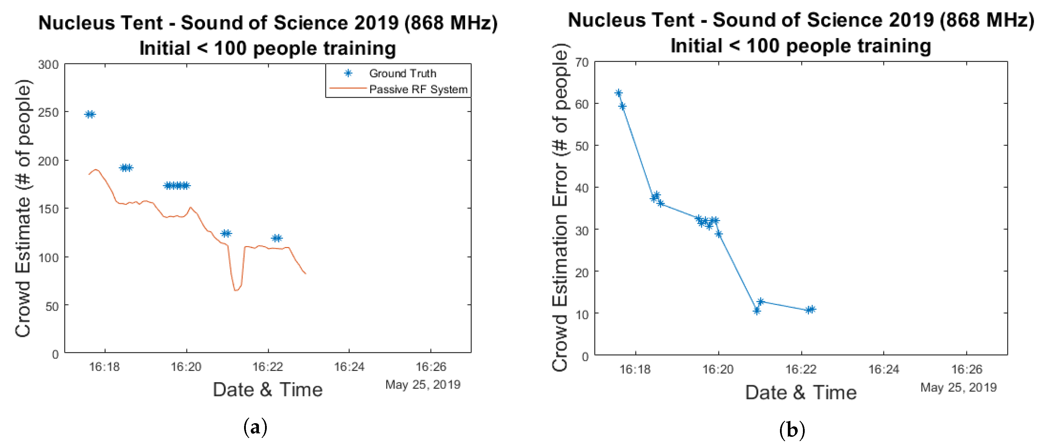 Sensors 20 02624 g018