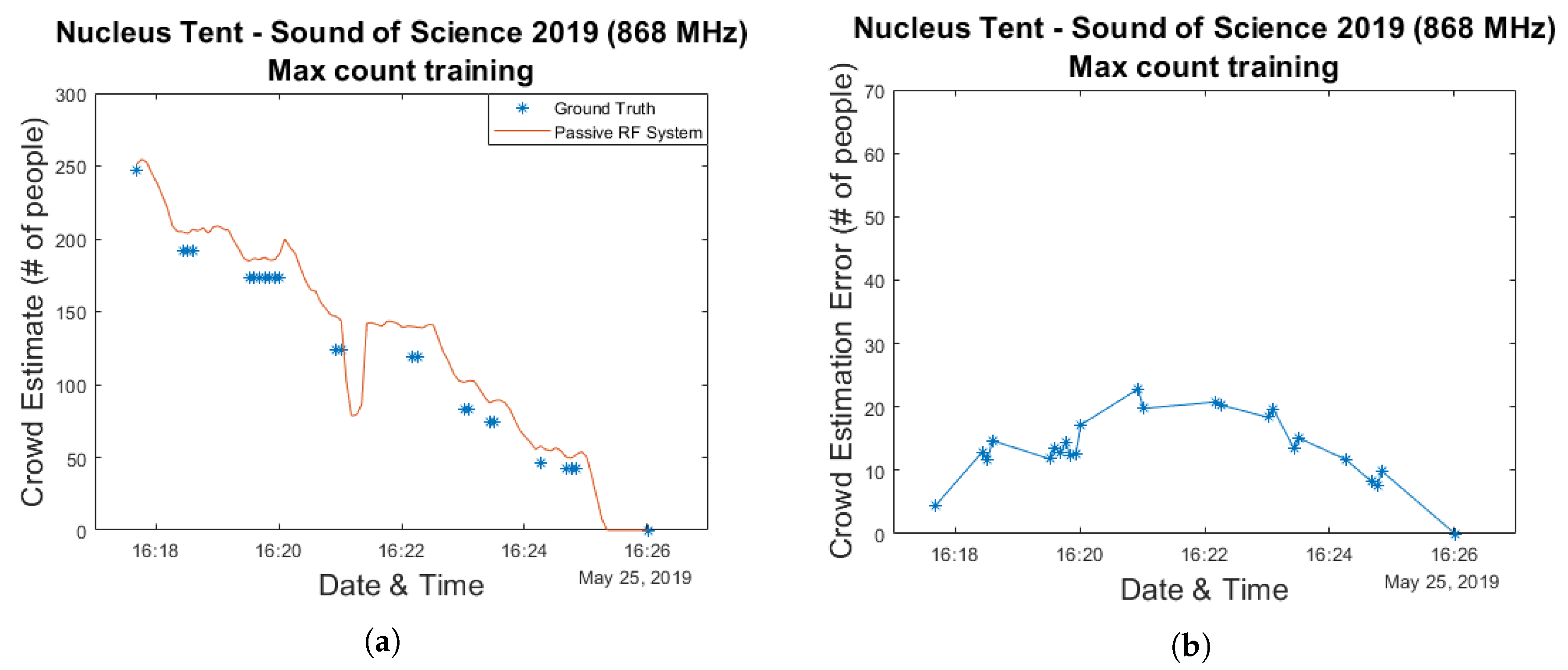 Sensors 20 02624 g019
