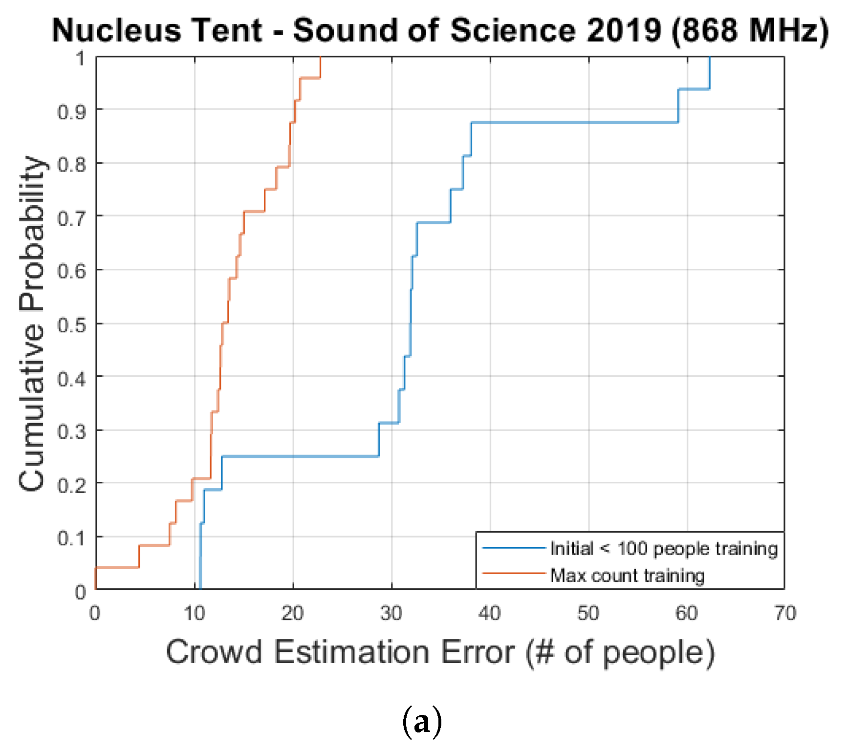 Sensors 20 02624 g020a