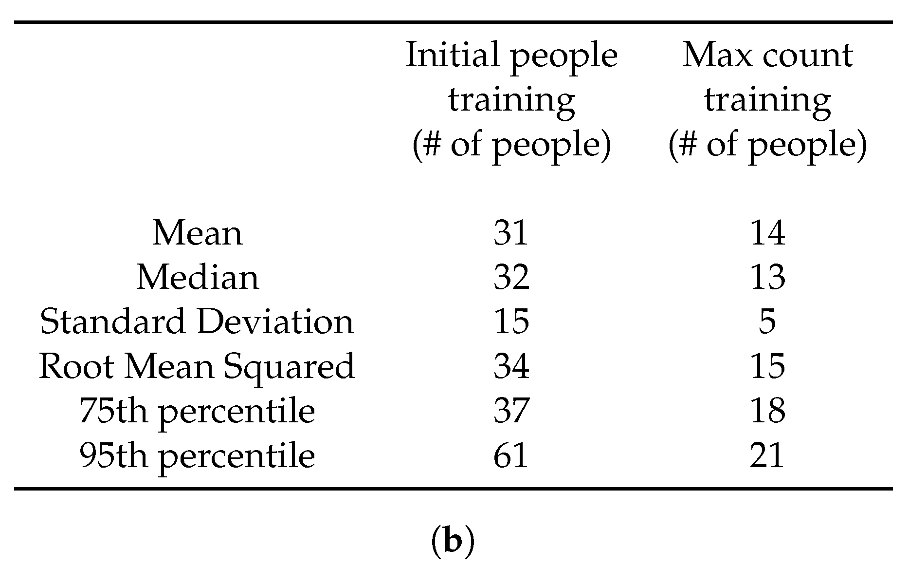 Sensors 20 02624 g020b