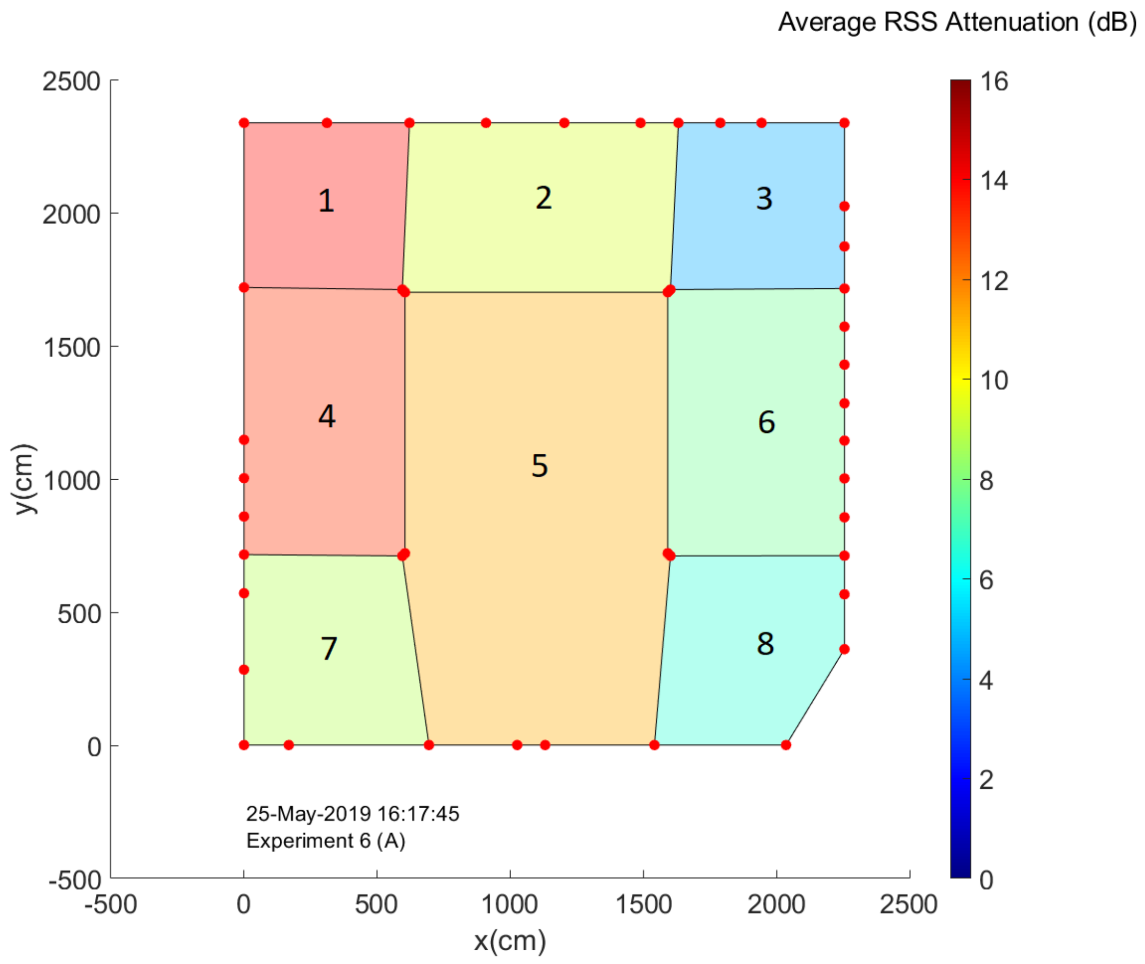 Sensors 20 02624 g021