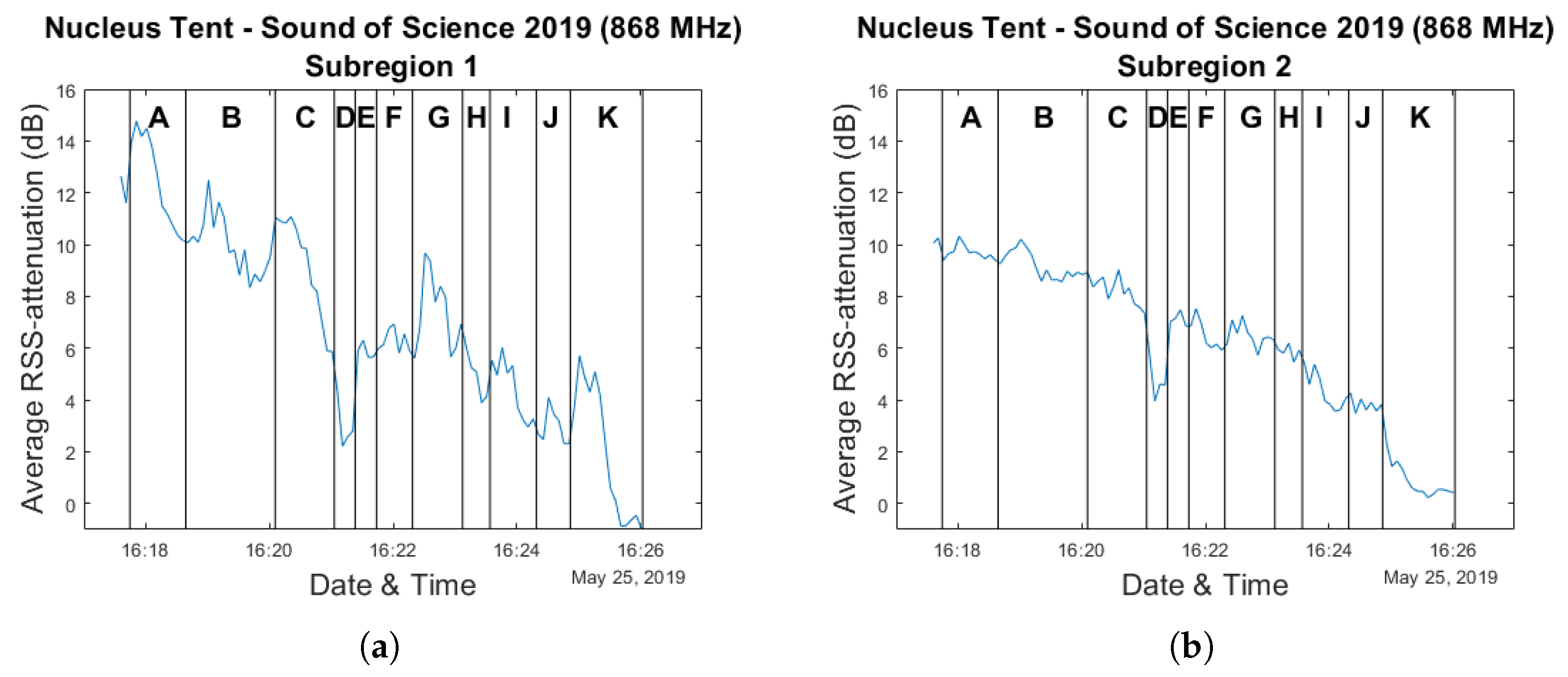 Sensors 20 02624 g022a