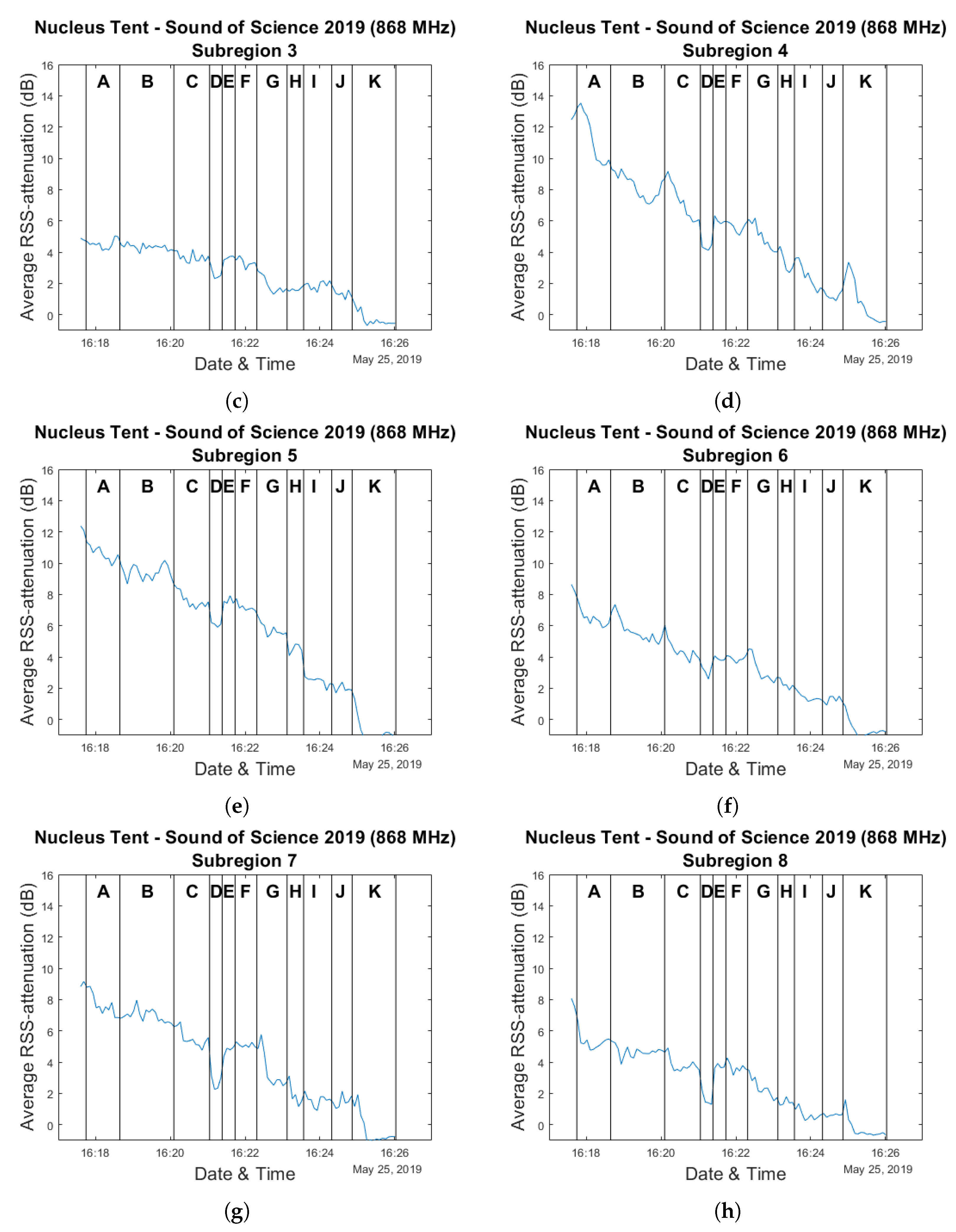 Sensors 20 02624 g022b