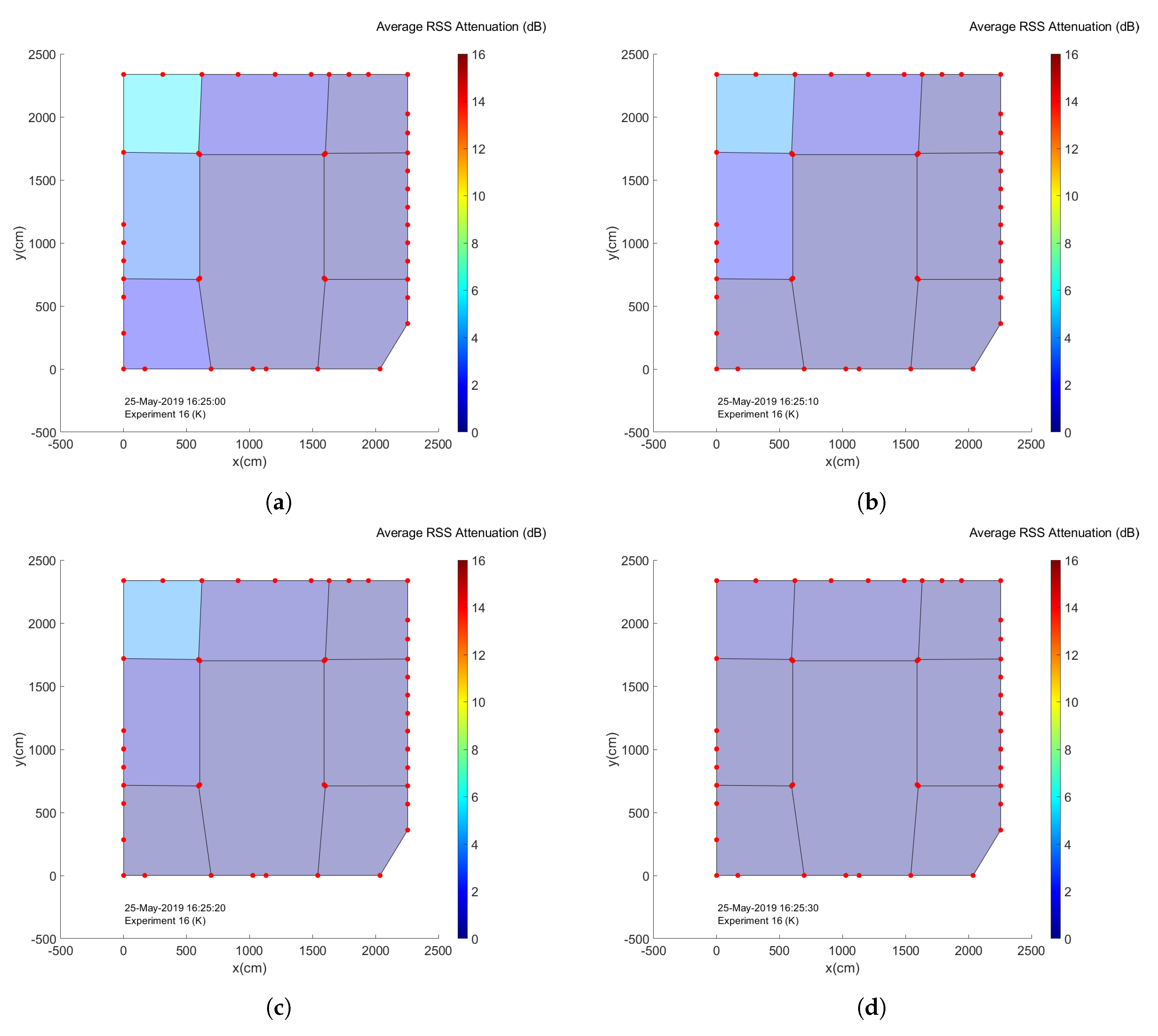 Sensors 20 02624 g023