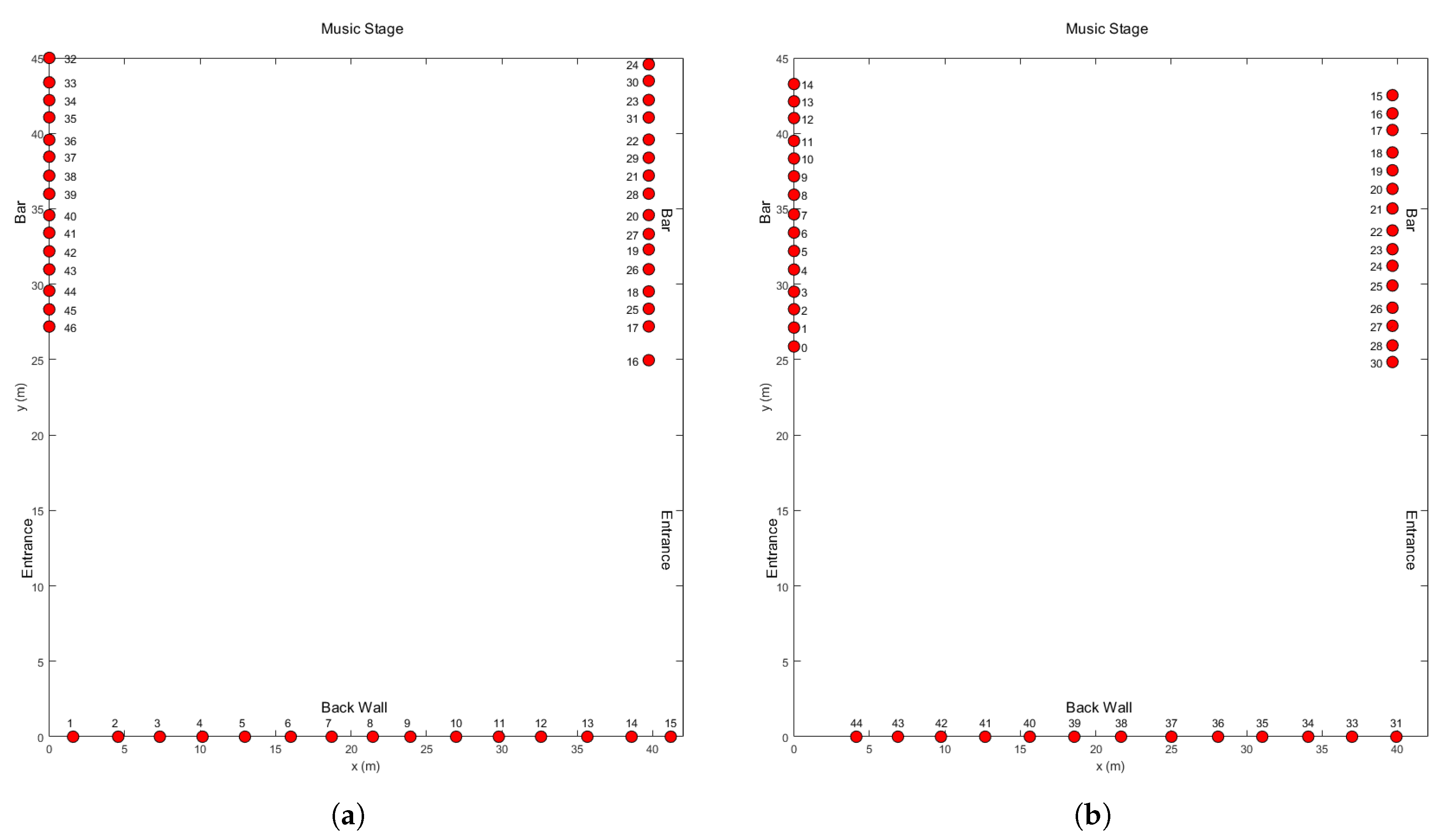 Sensors 20 02624 g024