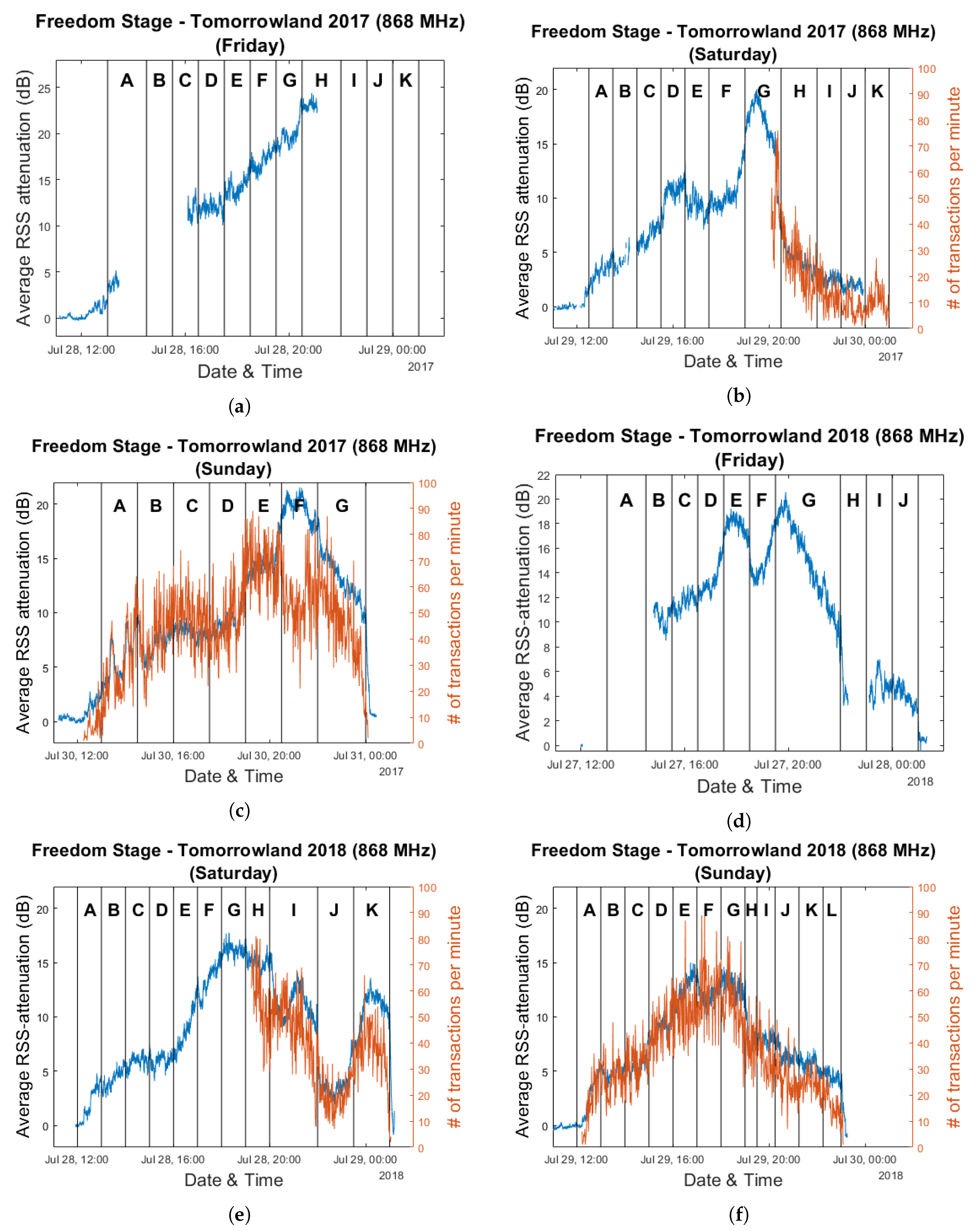 Sensors 20 02624 g025