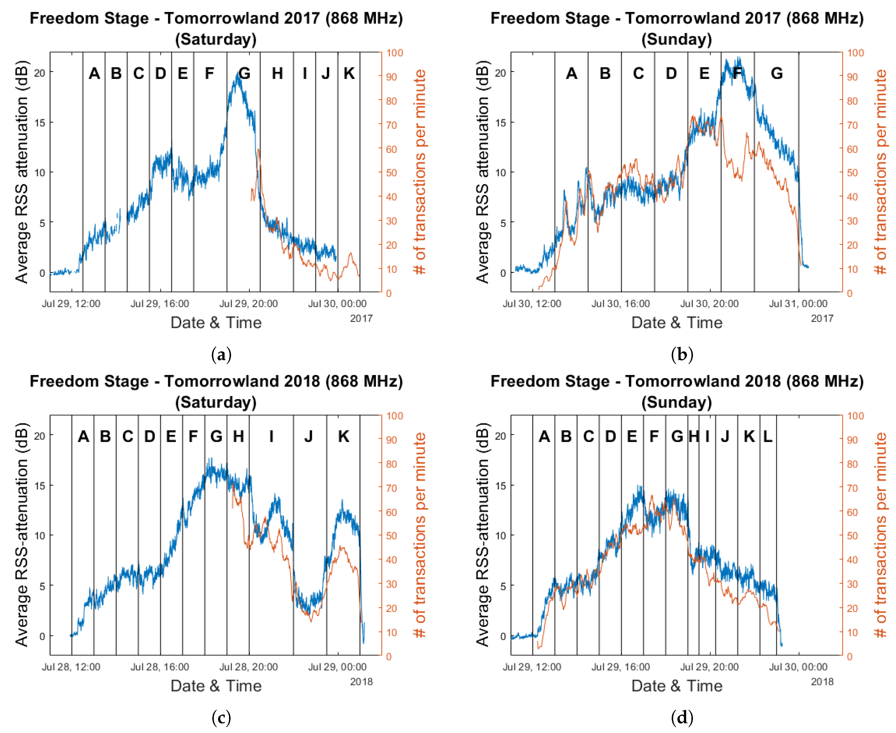 Sensors 20 02624 g026