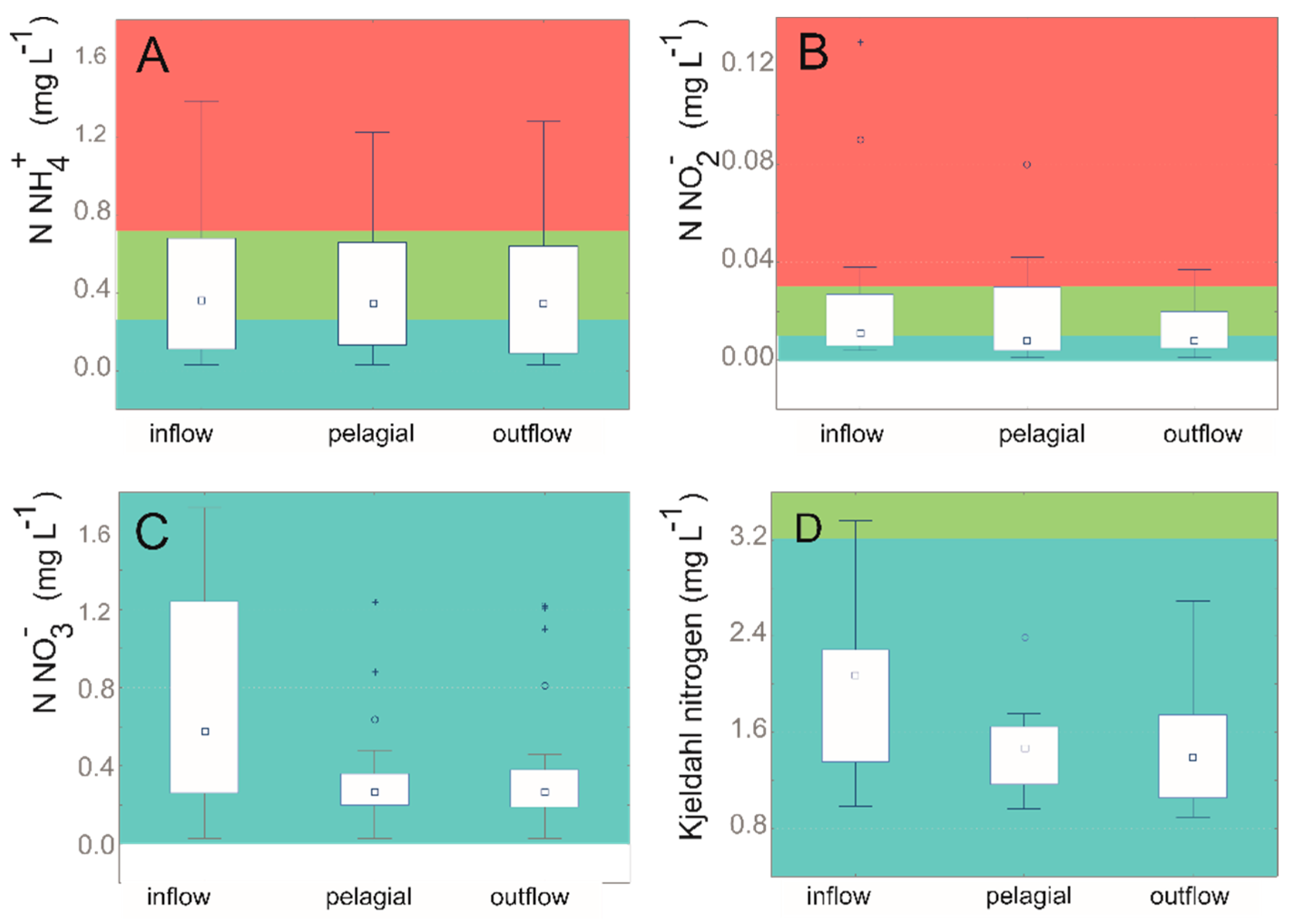 Sensors 20 02626 g006