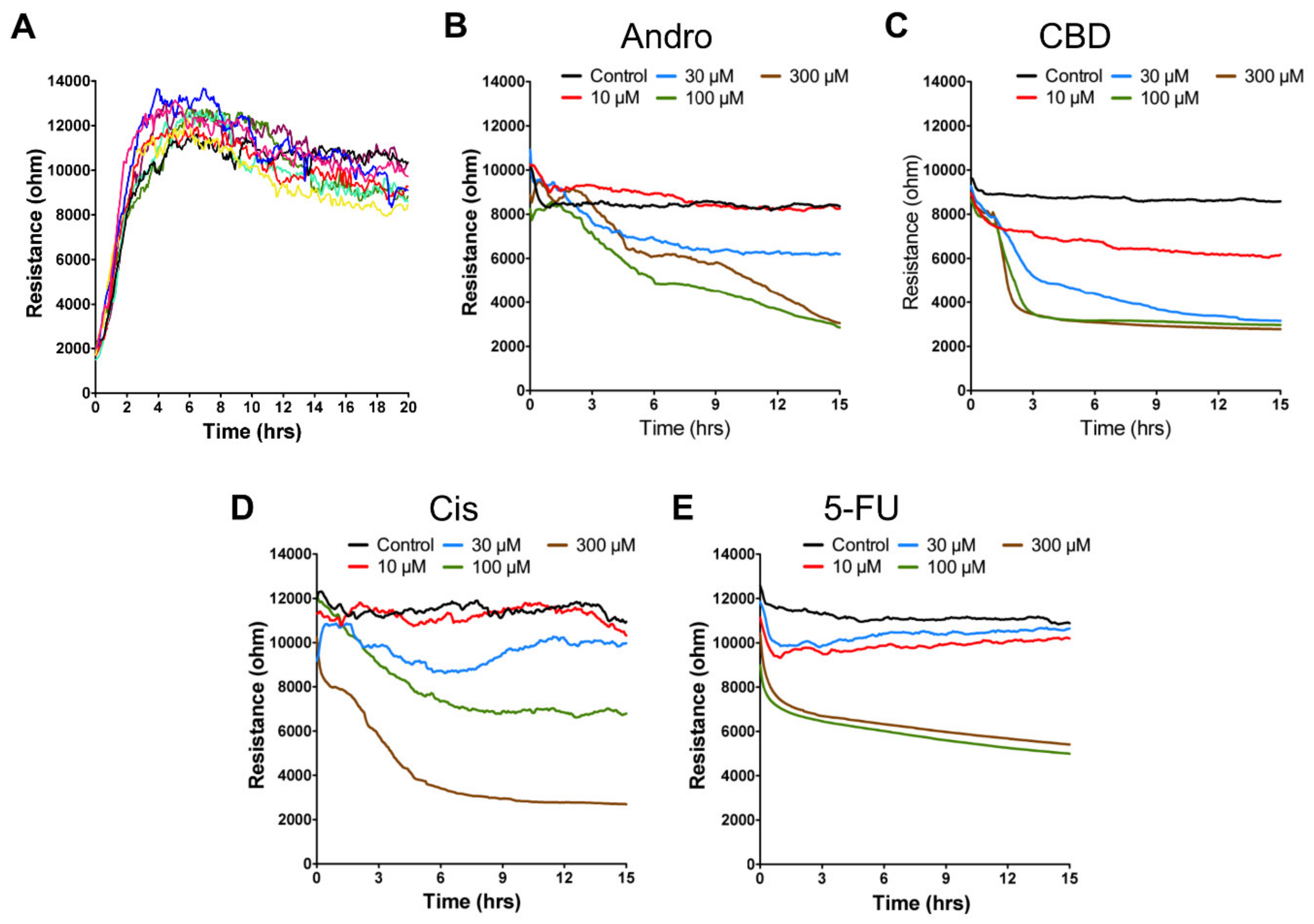 Sensors 20 02632 g002