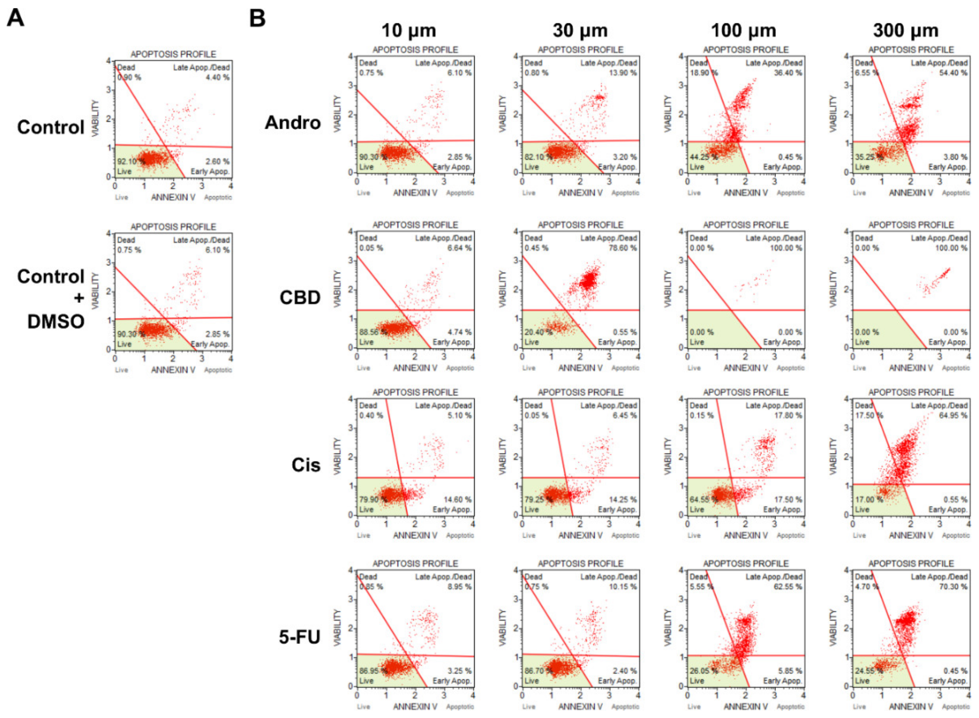 Sensors 20 02632 g006