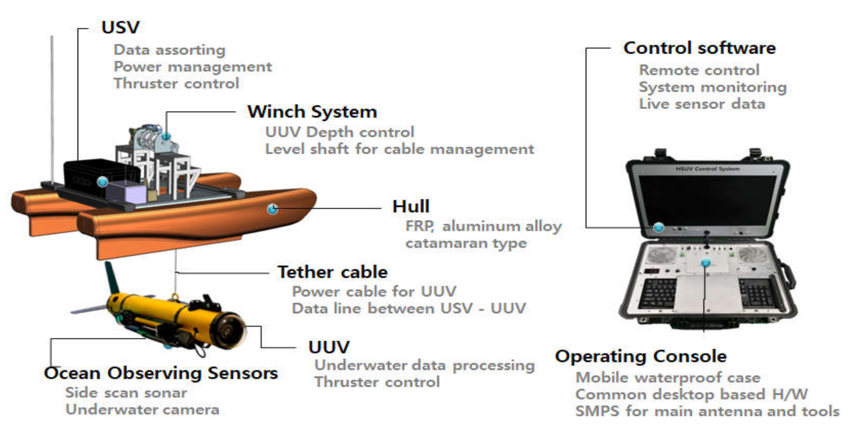 Sensors 20 02633 g002 Sensors 20 02633 g002