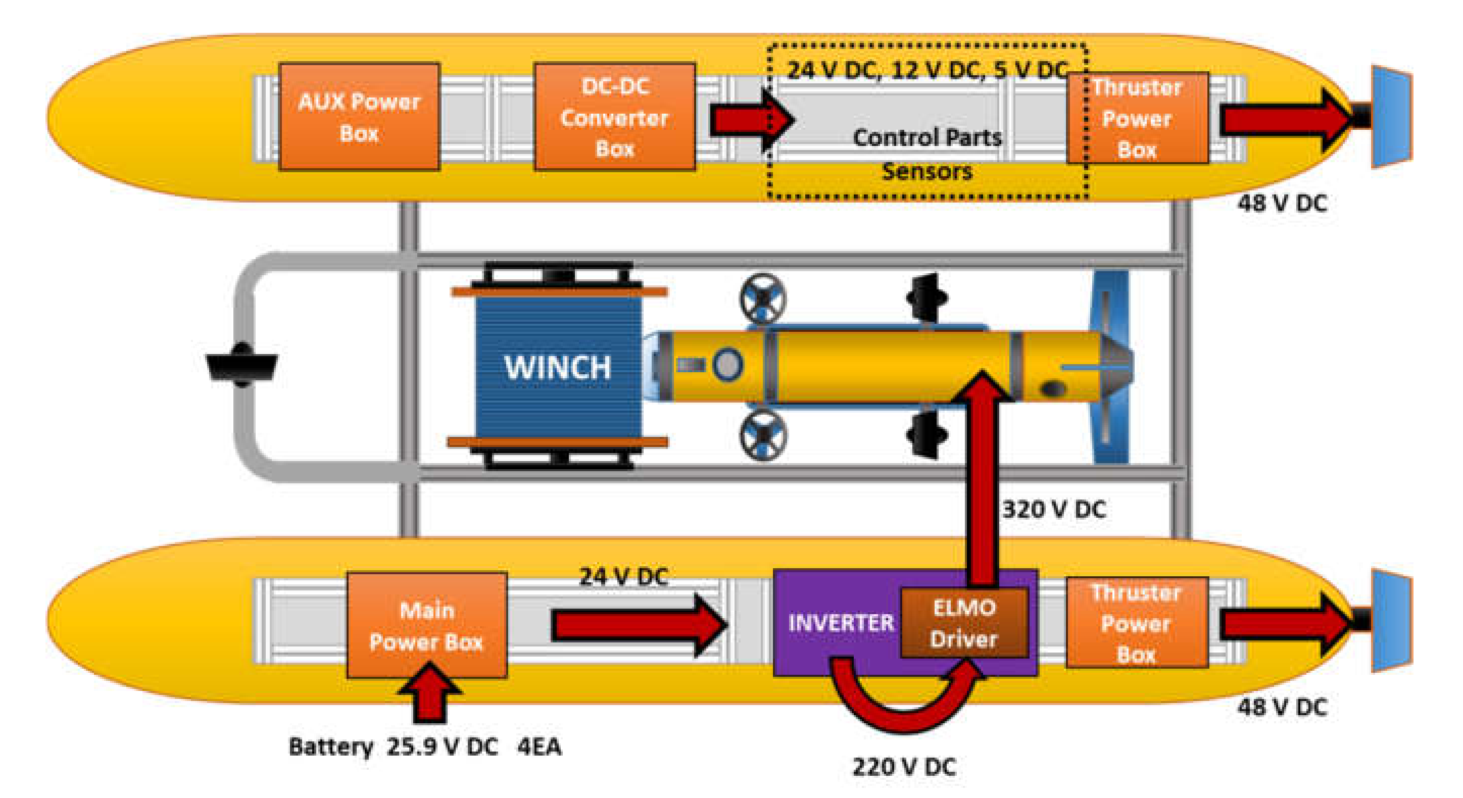 Sensors 20 02633 g009 Sensors 20 02633 g009
