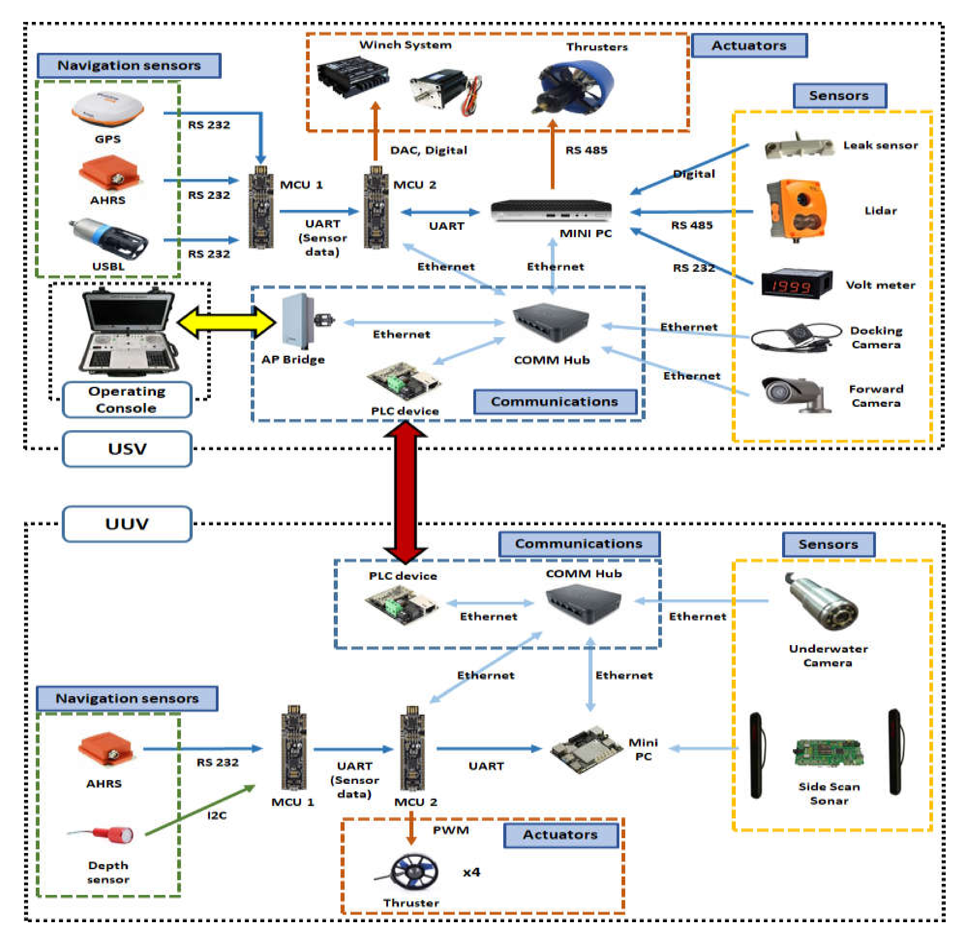 Sensors 20 02633 g016 Sensors 20 02633 g016