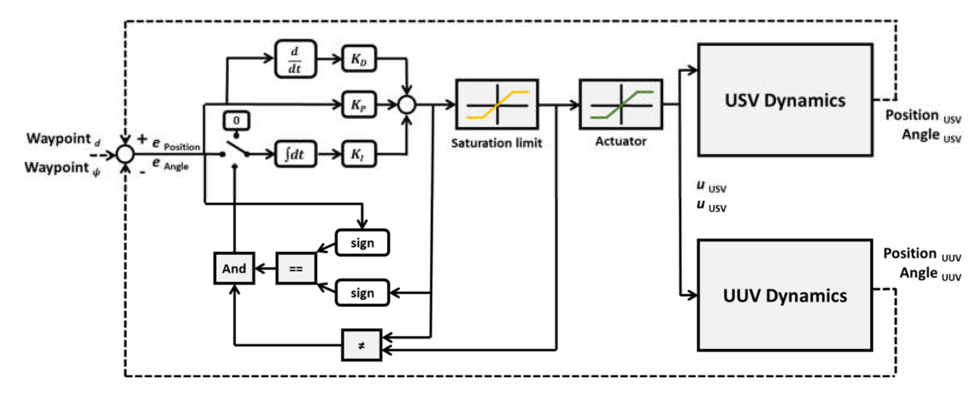 Sensors 20 02633 g017 Sensors 20 02633 g017