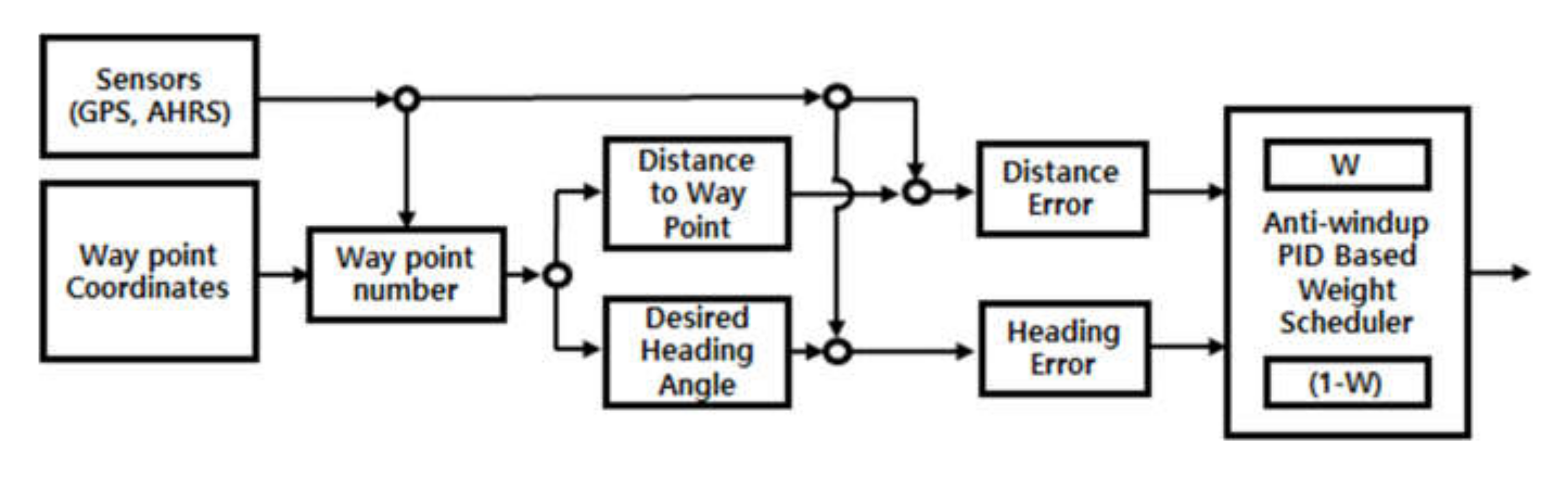 Sensors 20 02633 g018 Sensors 20 02633 g018