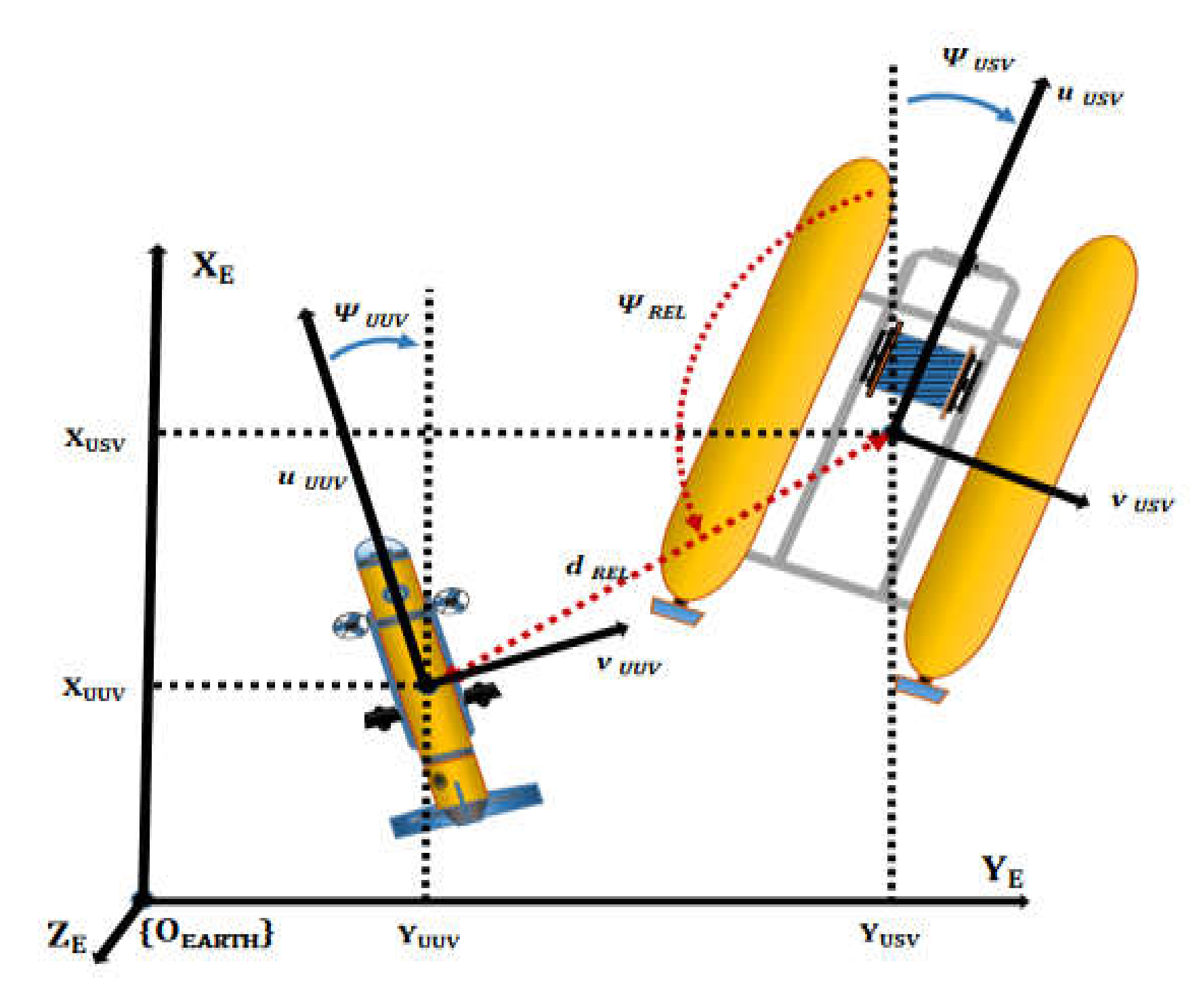 Sensors 20 02633 g019 Sensors 20 02633 g019