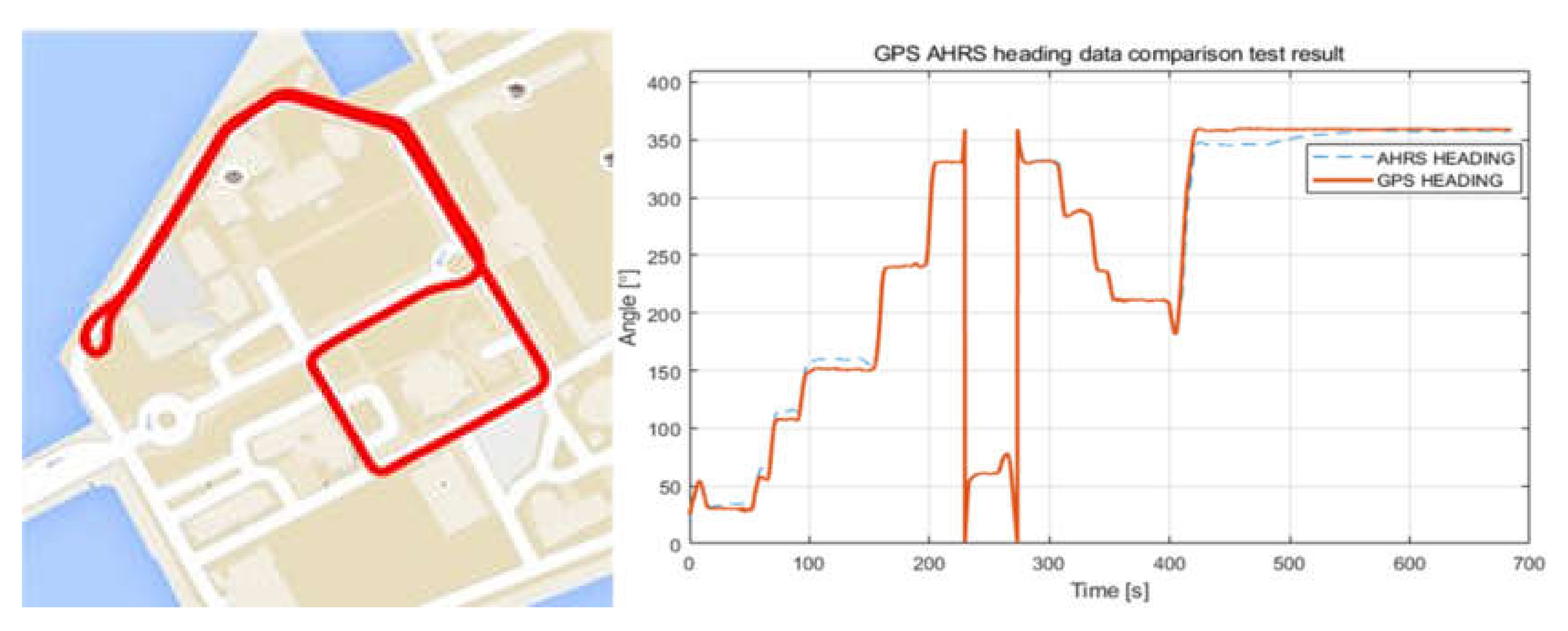 Sensors 20 02633 g022 Sensors 20 02633 g022