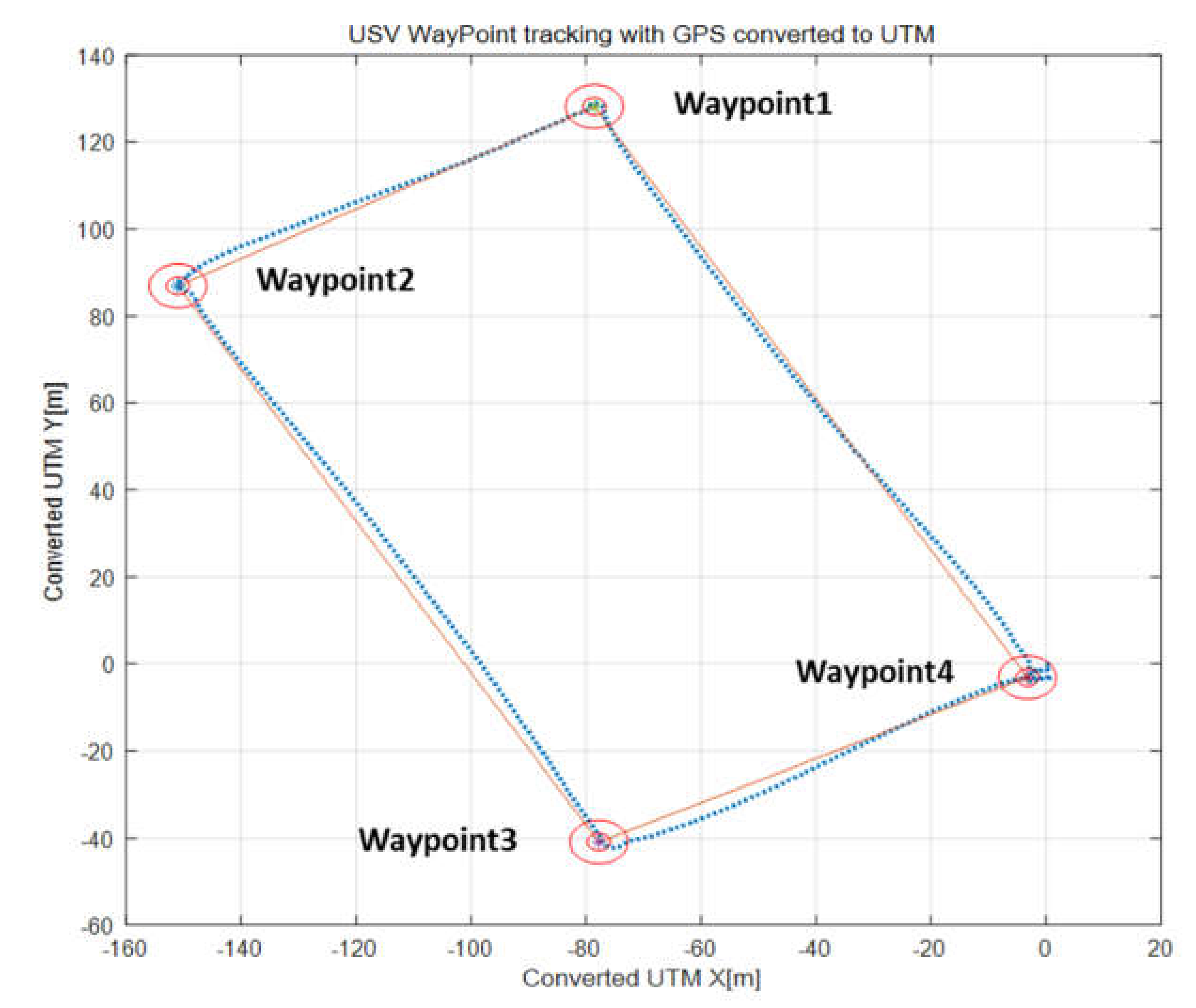 Sensors 20 02633 g024 Sensors 20 02633 g024