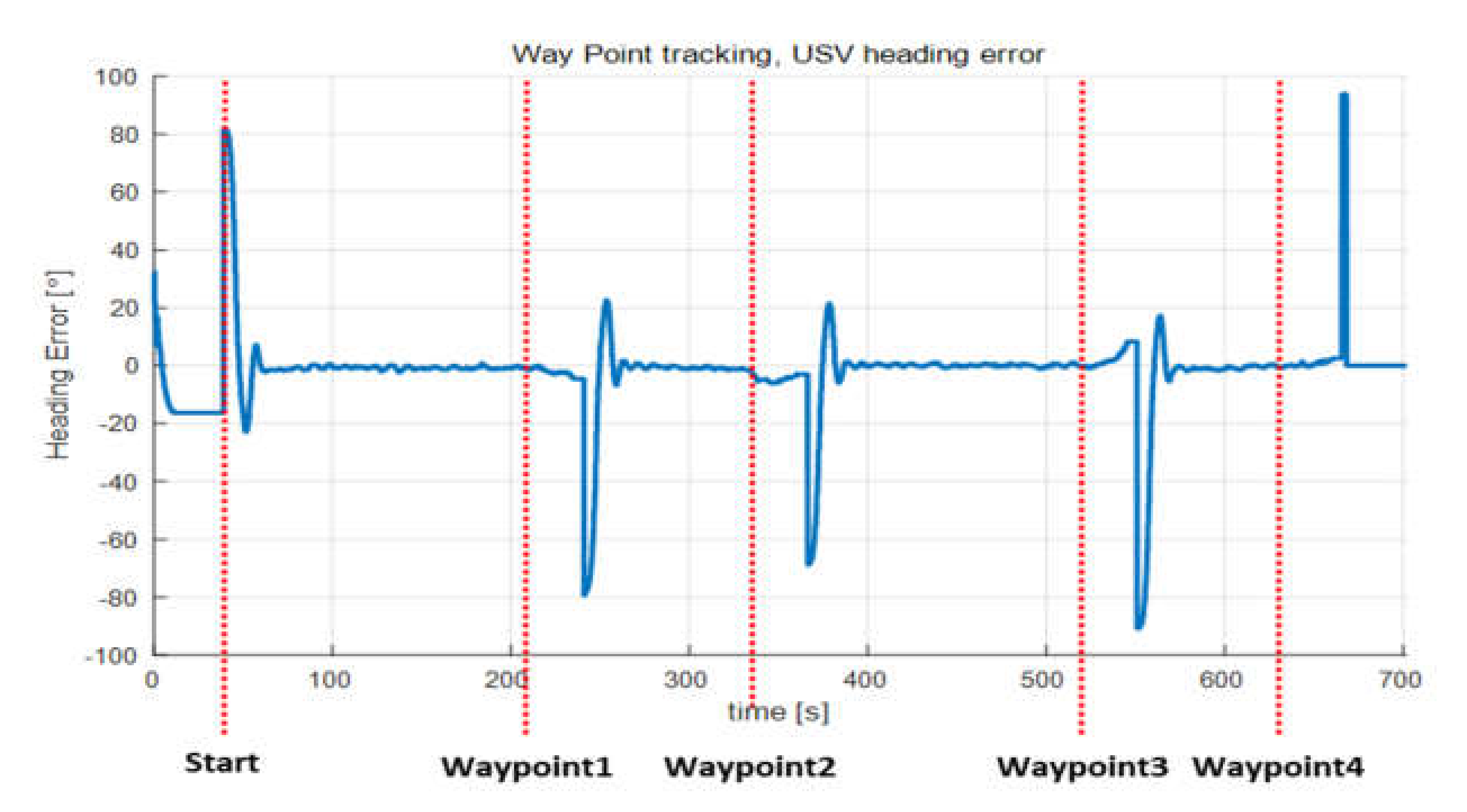Sensors 20 02633 g025 Sensors 20 02633 g025