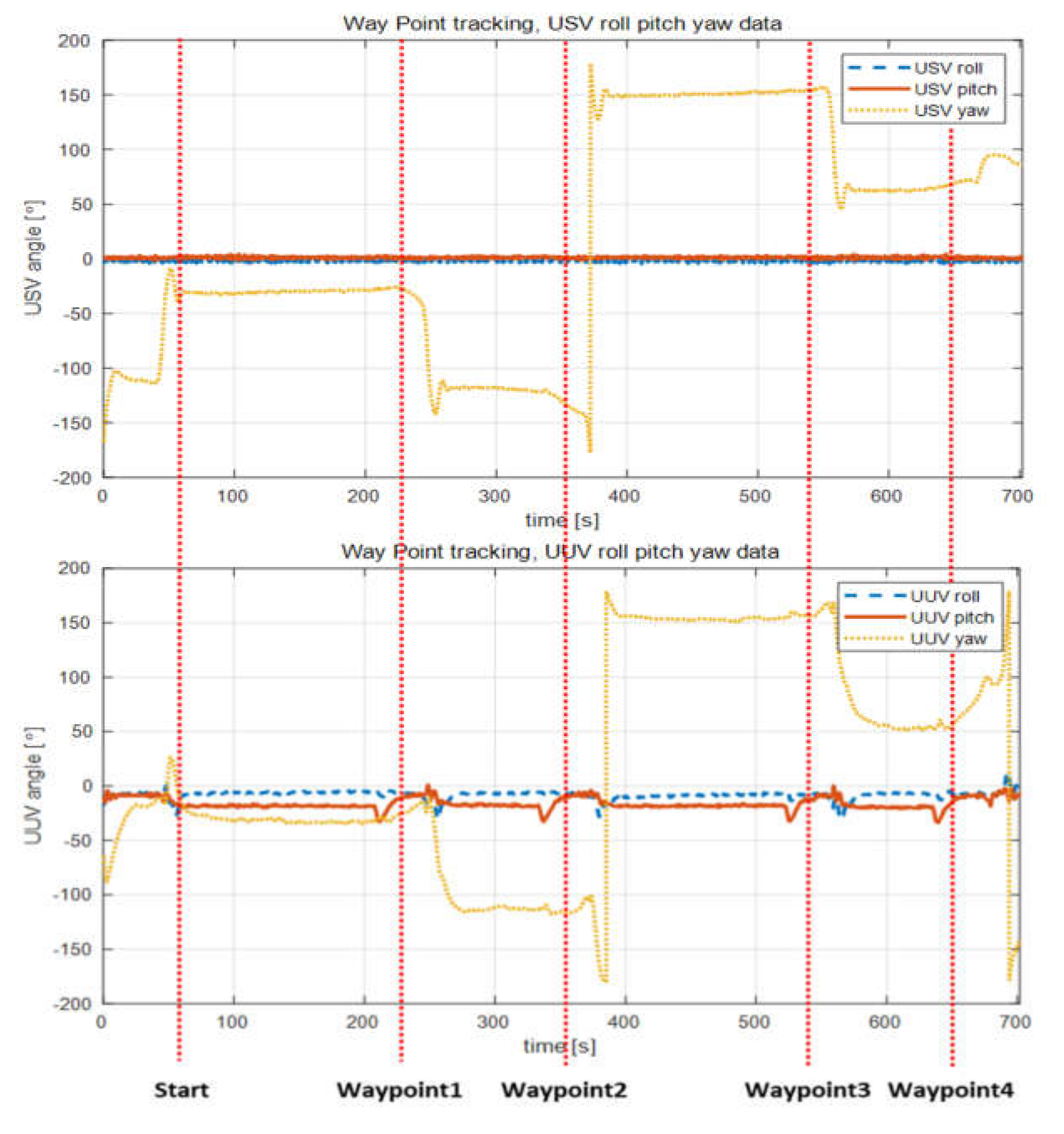 Sensors 20 02633 g026 Sensors 20 02633 g026