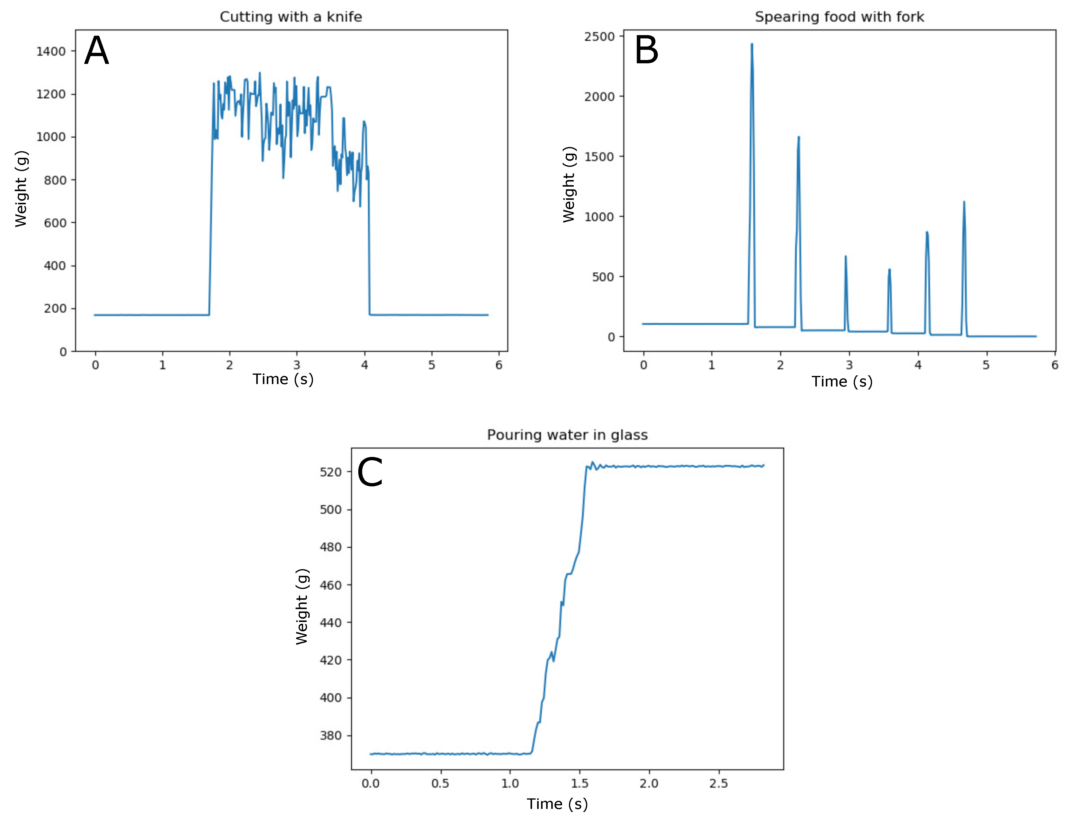 Sensors 20 02636 g008 Sensors 20 02636 g008