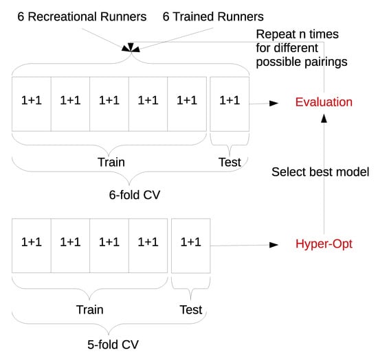Sensors 20 02637 g0a1