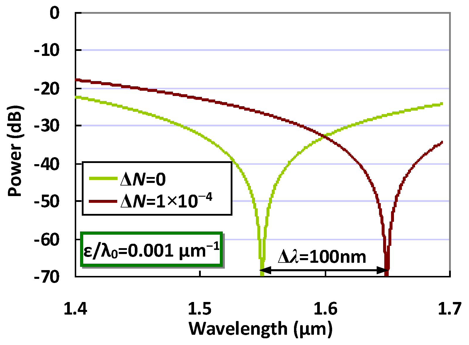 Sensors 20 02640 g004 Sensors 20 02640 g004