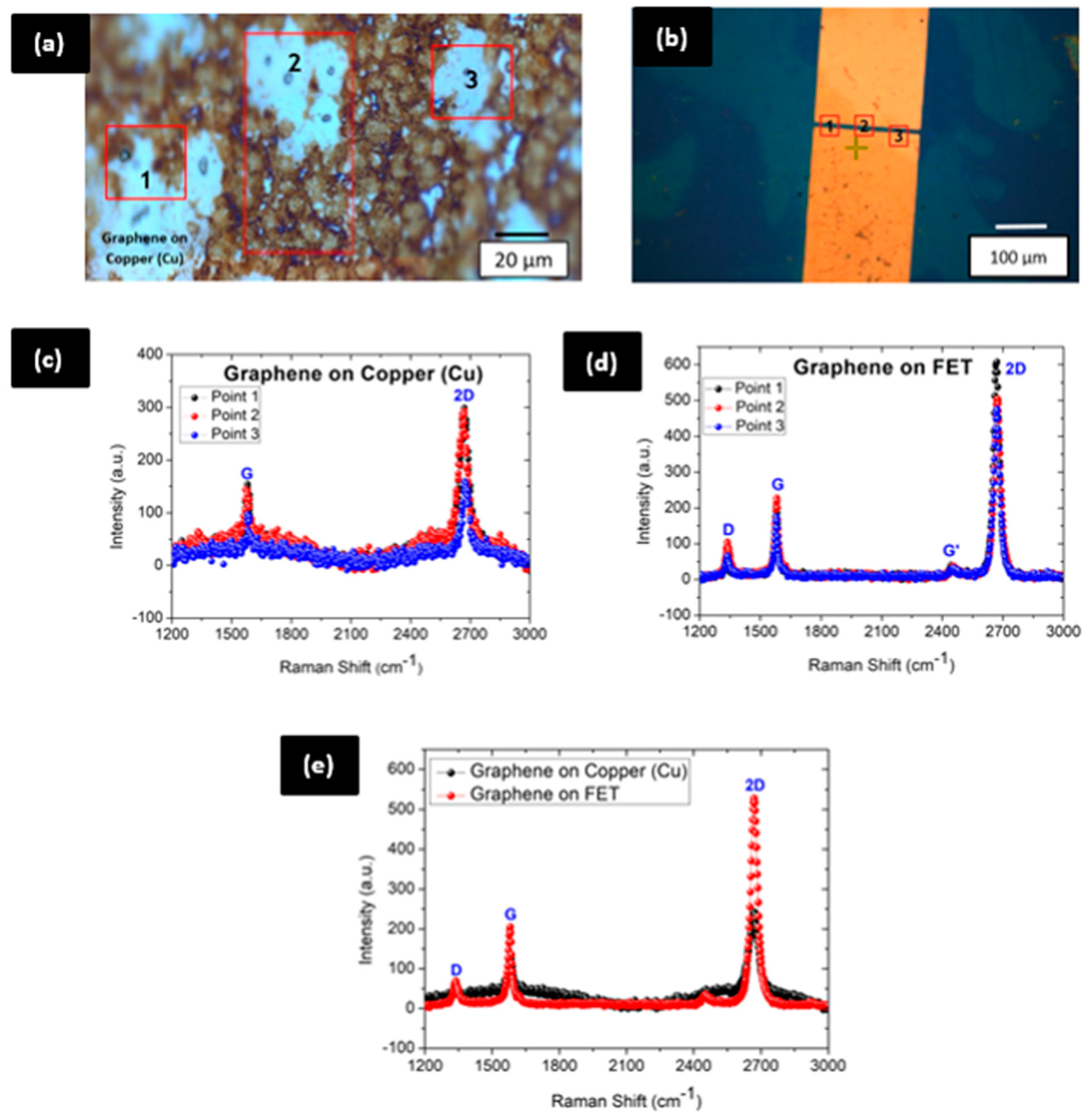 Sensors 20 02642 g003