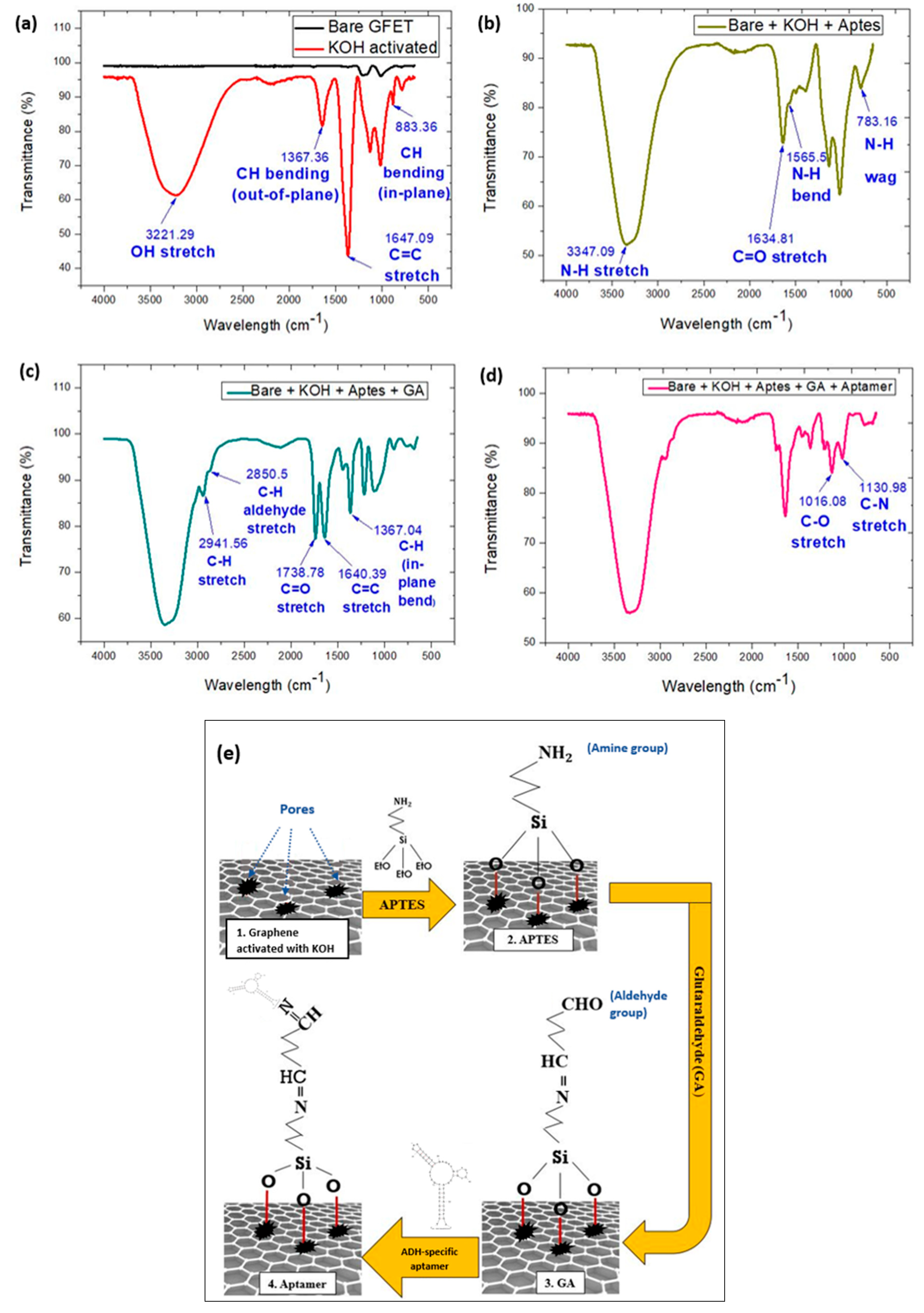 Sensors 20 02642 g004