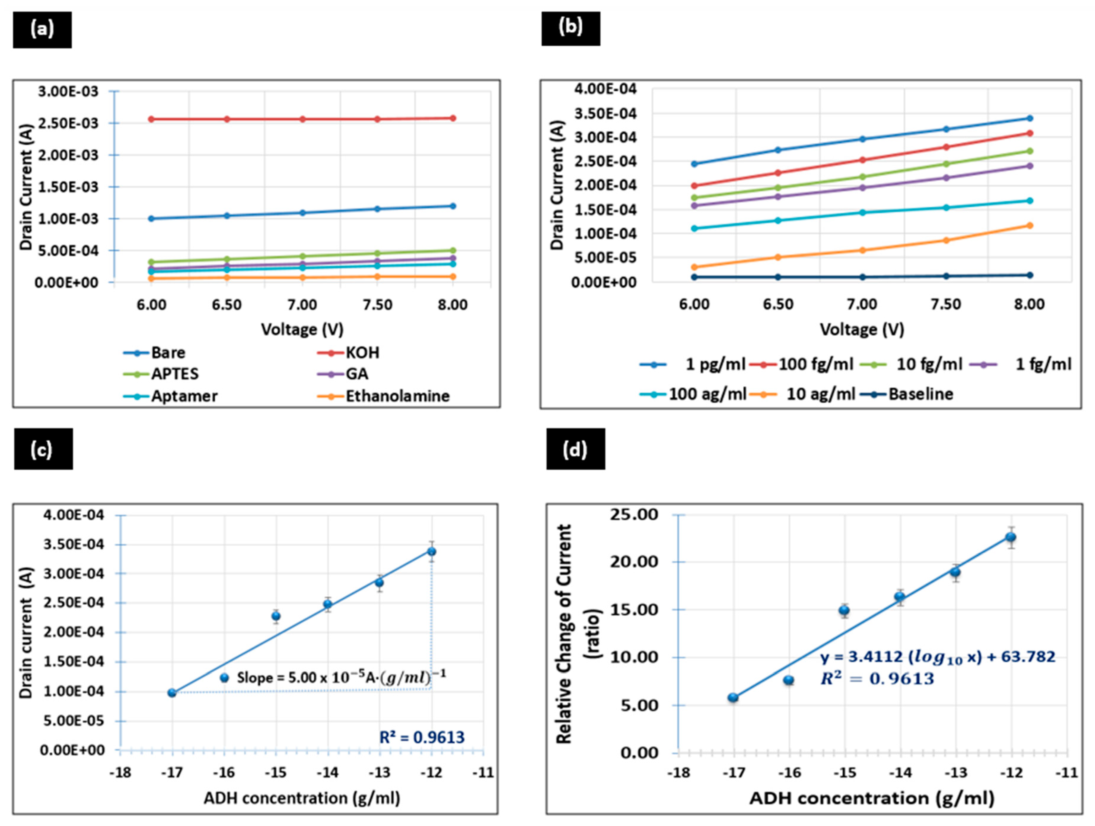 Sensors 20 02642 g005