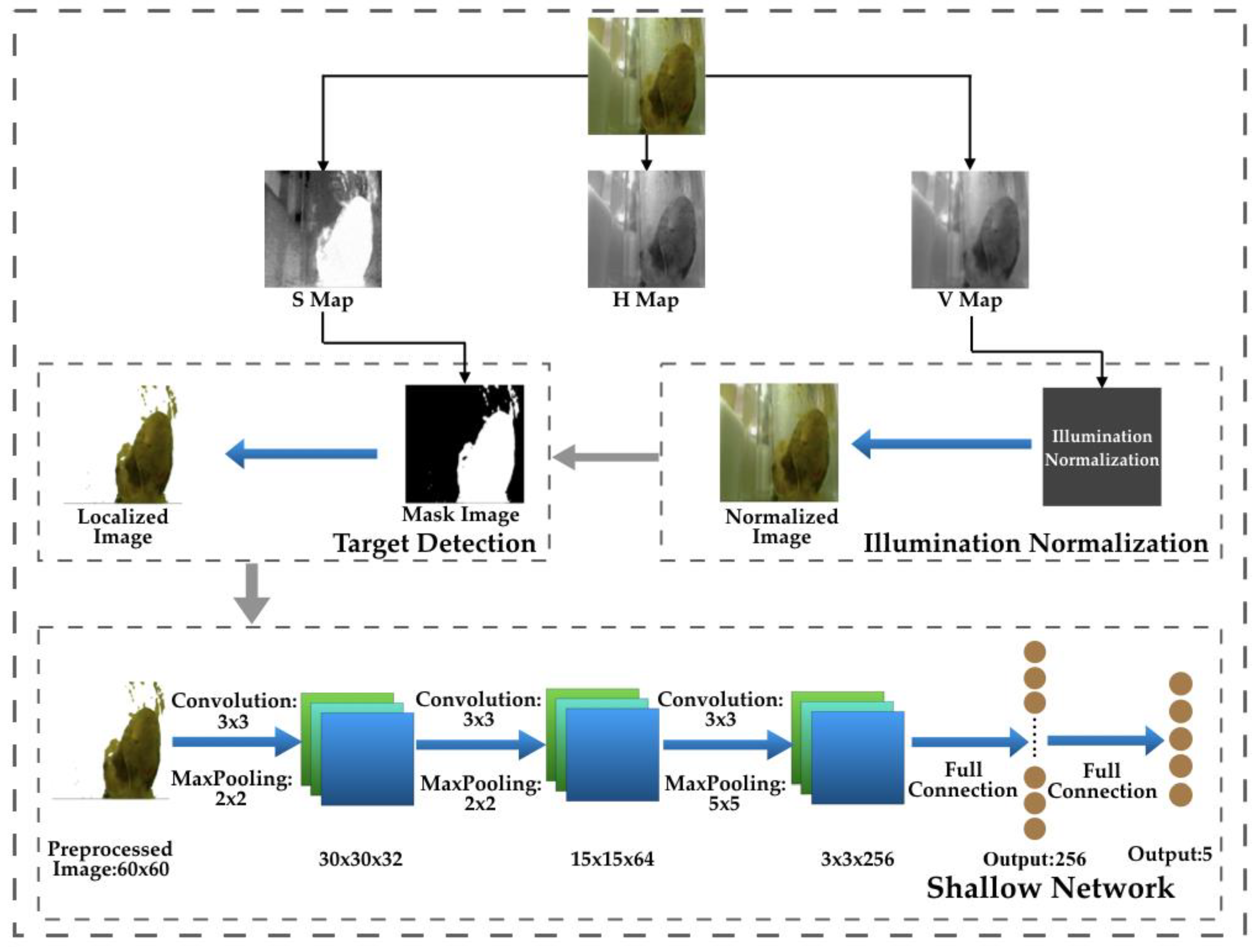 Sensors 20 02644 g002