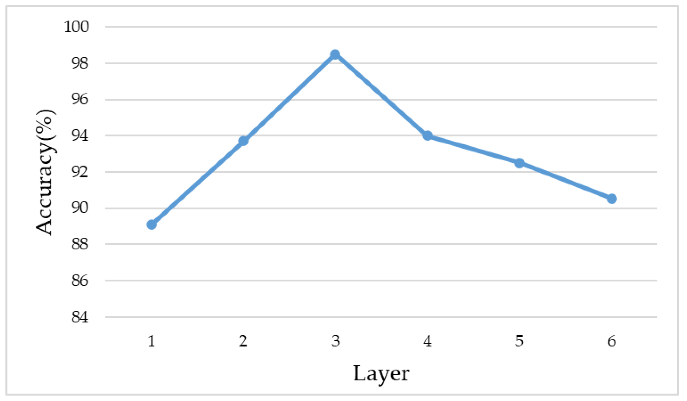 Sensors 20 02644 g006