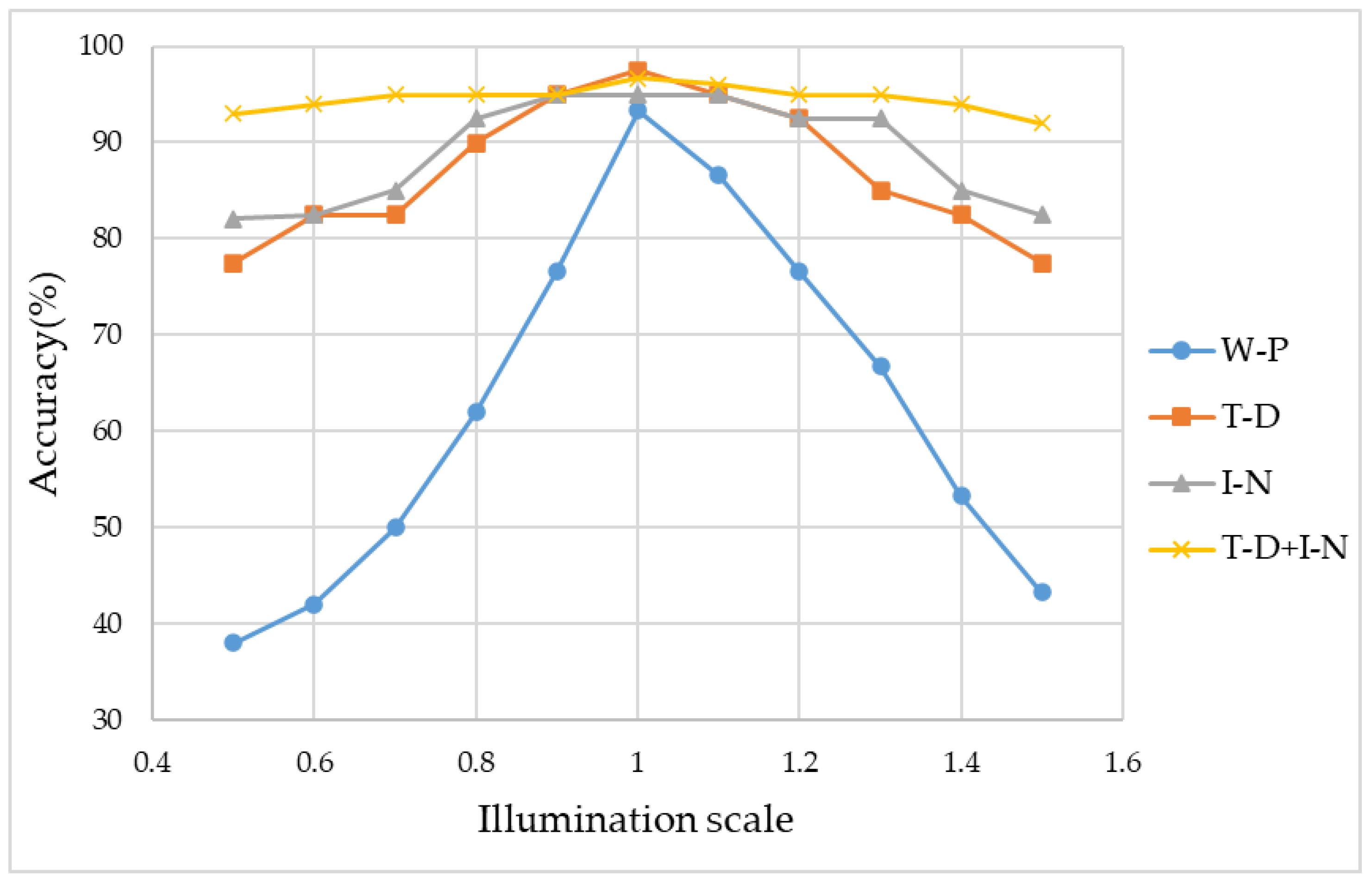 Sensors 20 02644 g007