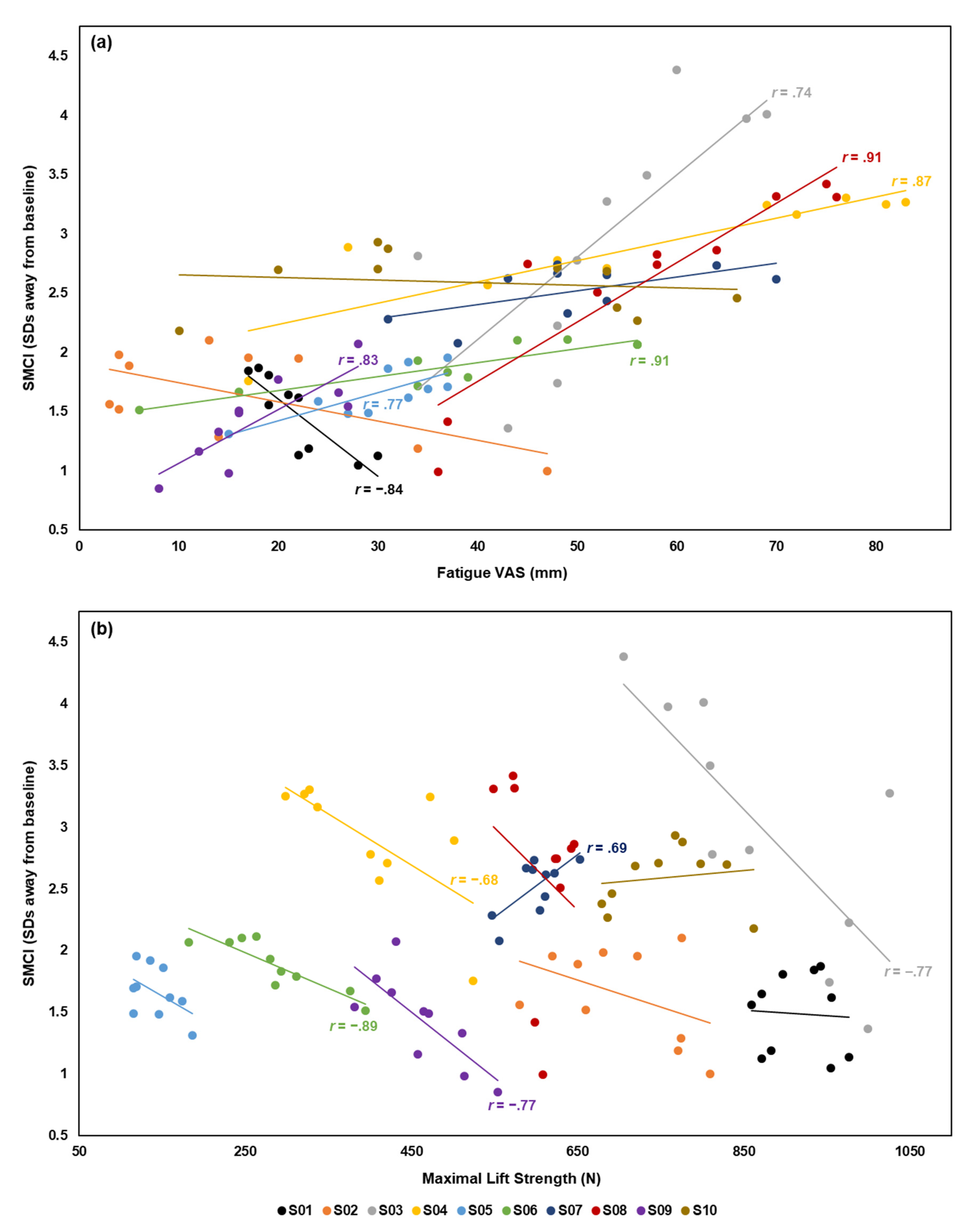 Sensors 20 02646 g003
