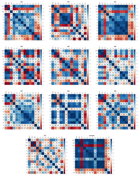 Sensors 20 02646 g0a1