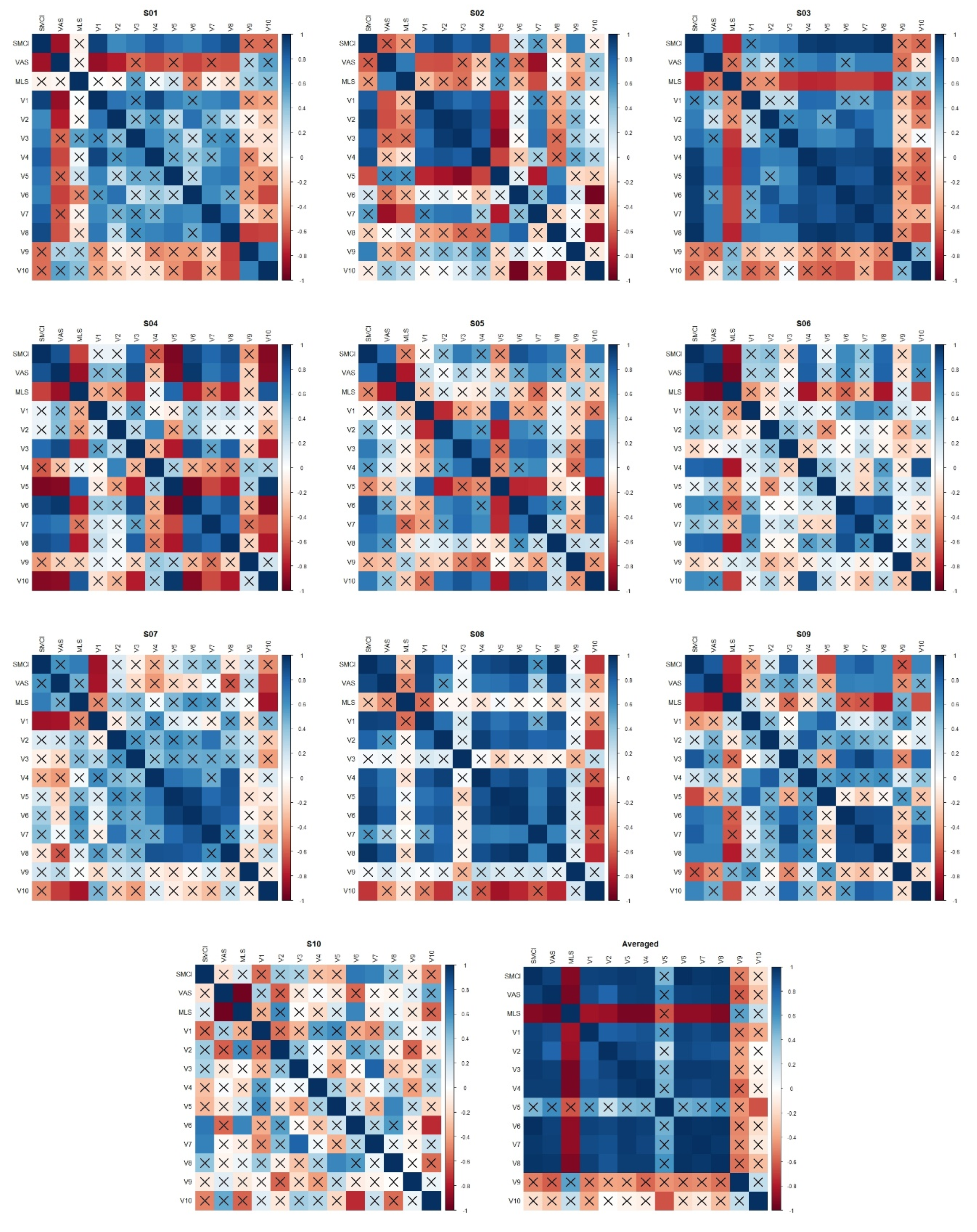 Sensors 20 02646 g0a1