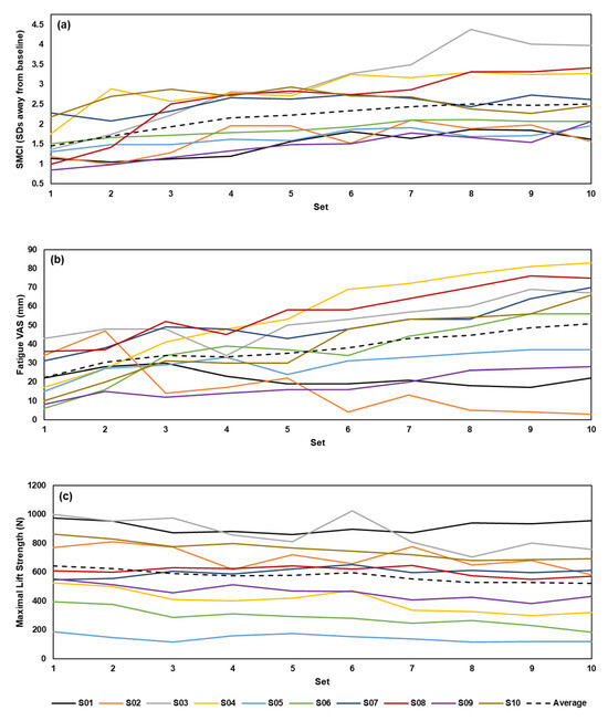 Sensors 20 02646 g0a2
