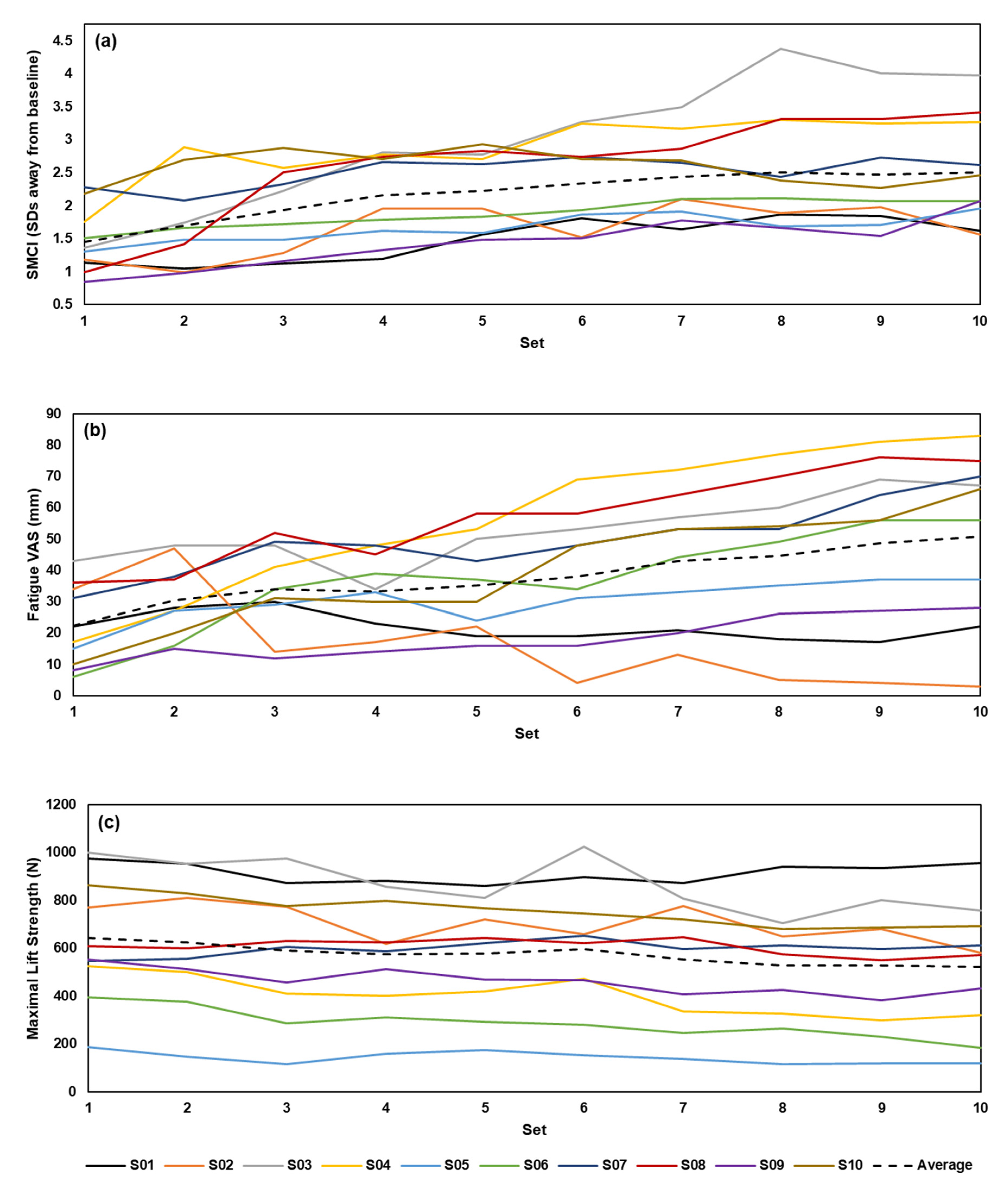 Sensors 20 02646 g0a2