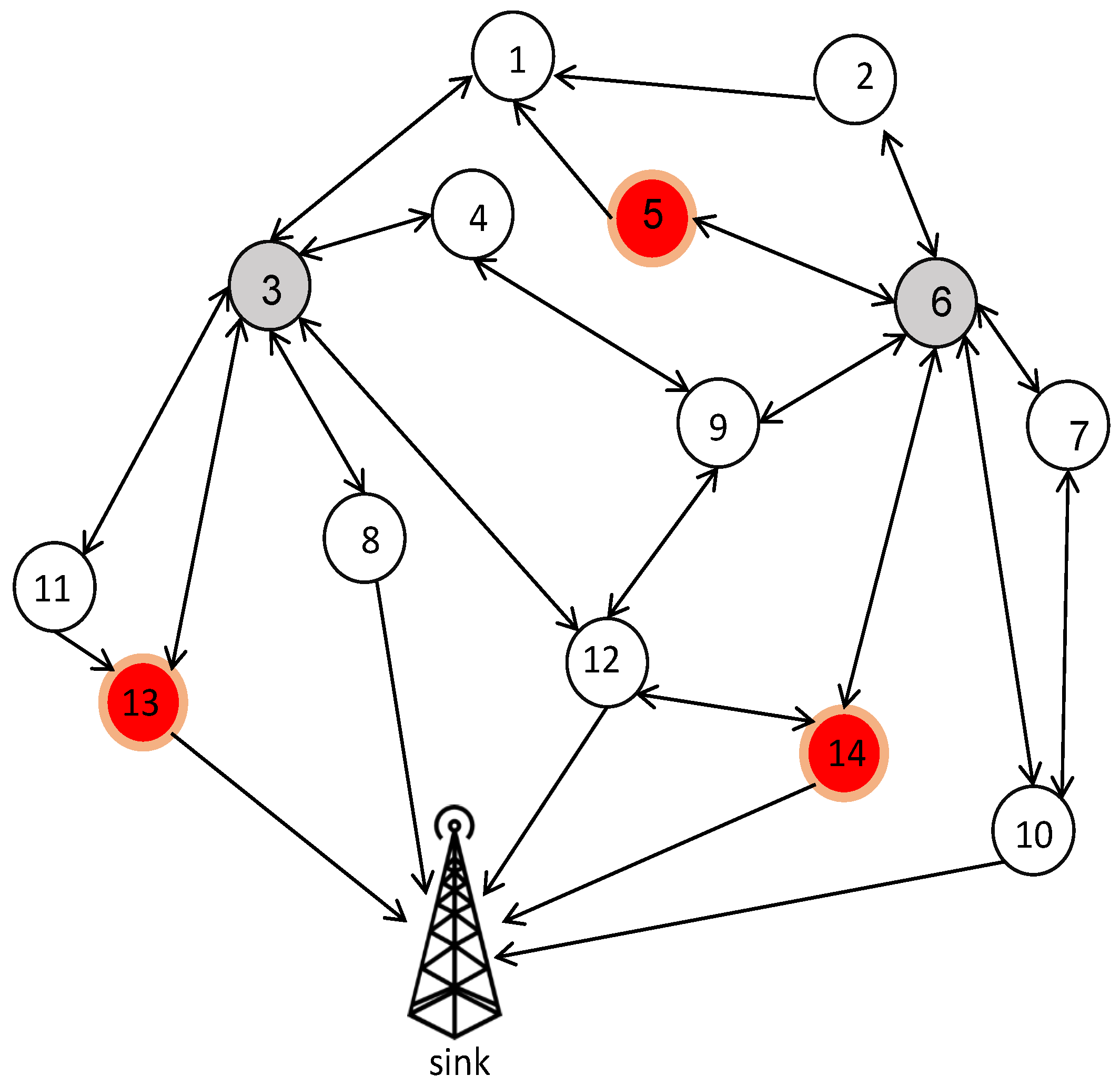 Sensors 20 02647 g004
