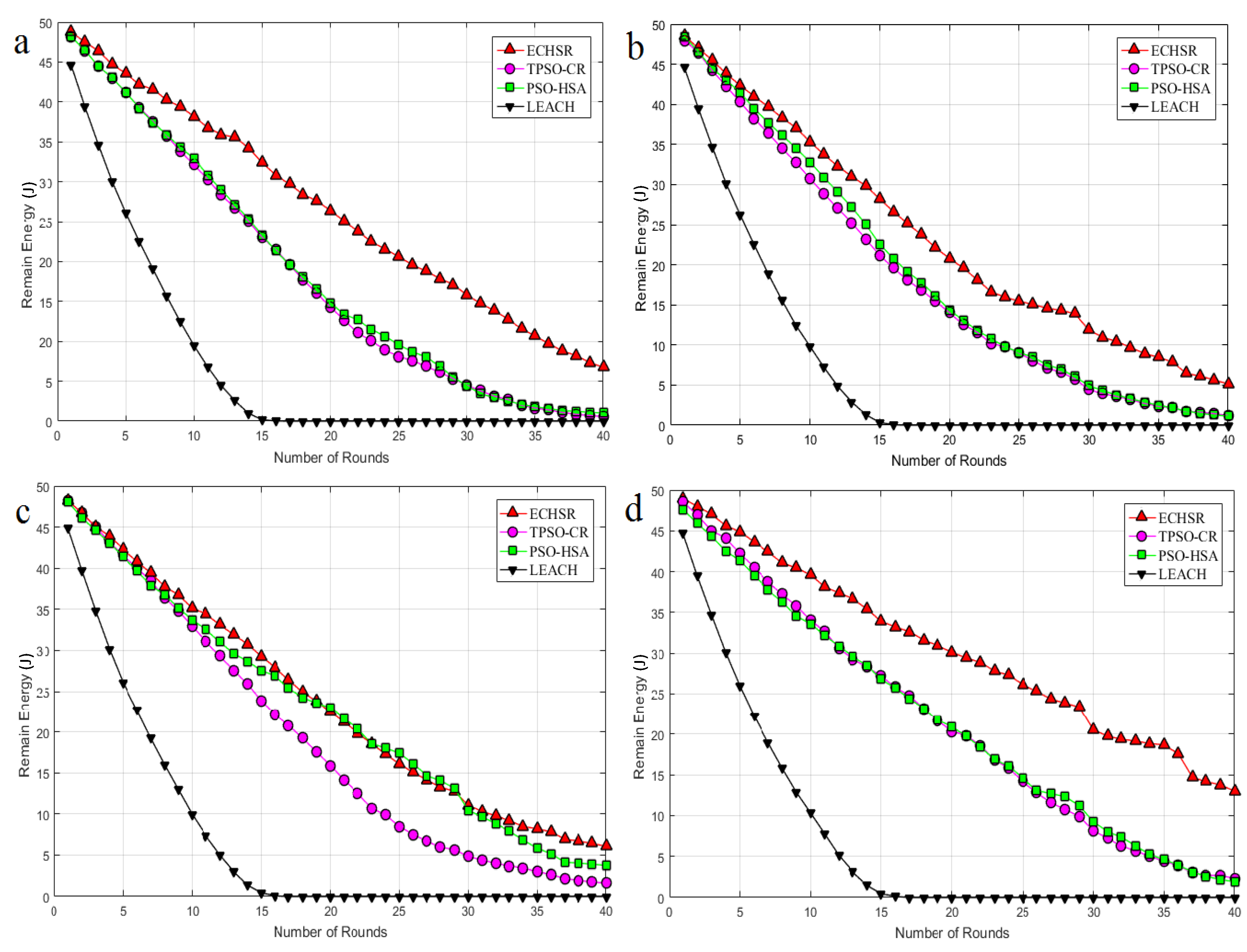 Sensors 20 02647 g008
