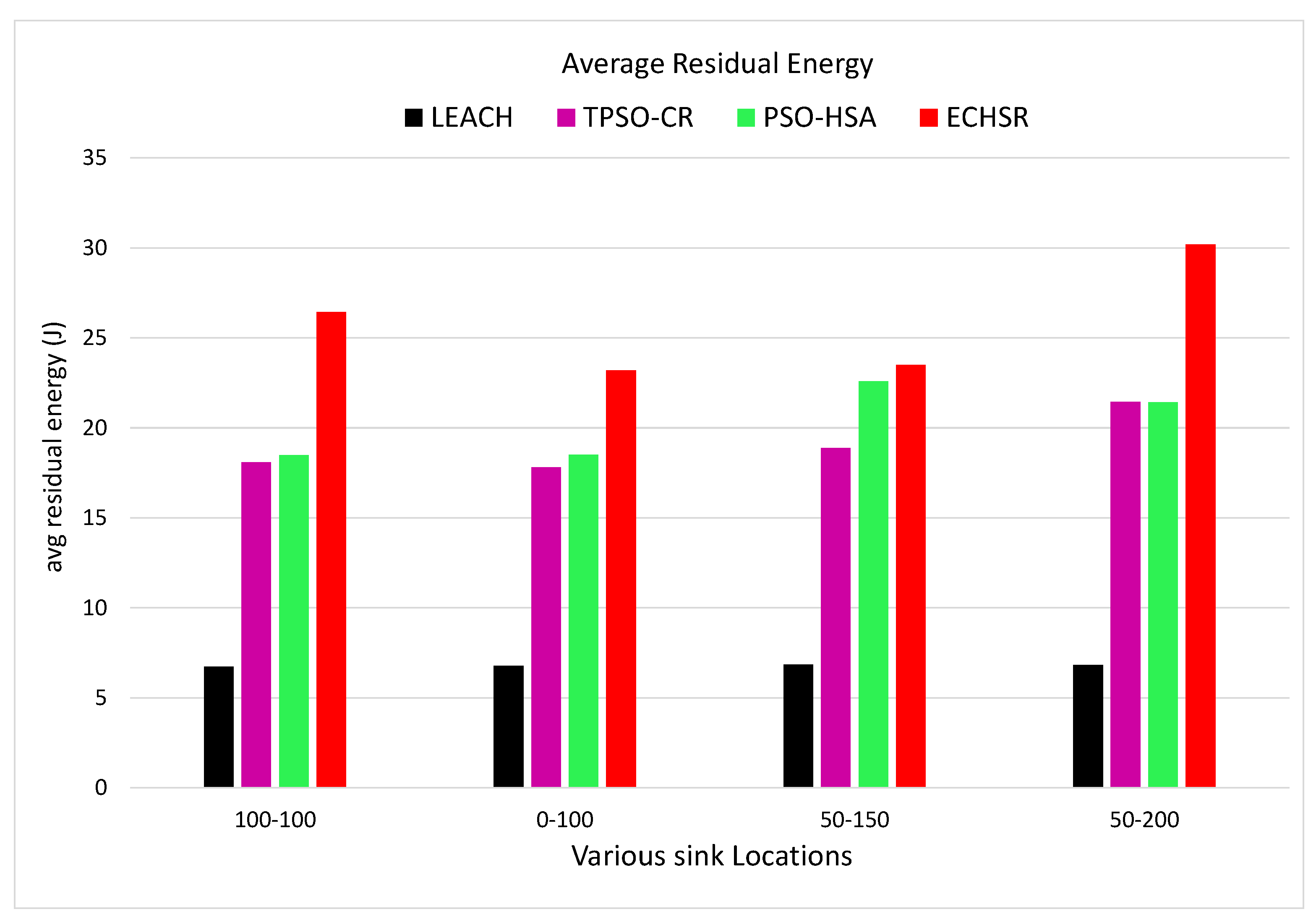 Sensors 20 02647 g009