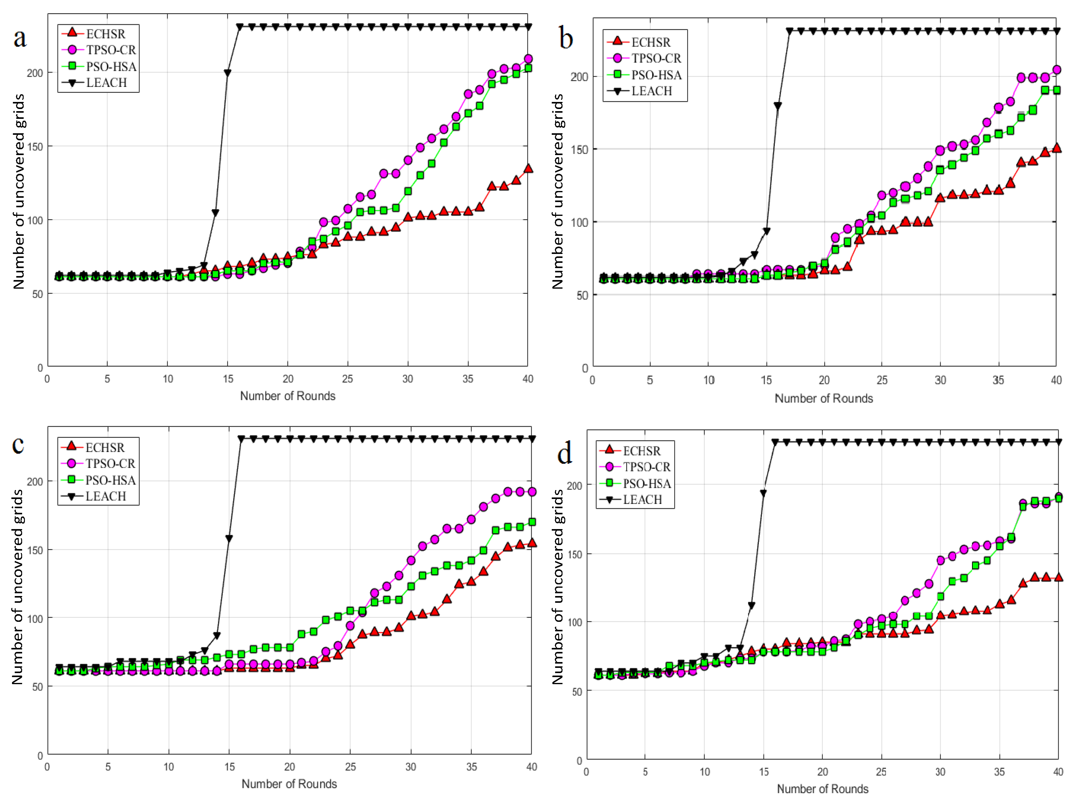 Sensors 20 02647 g012