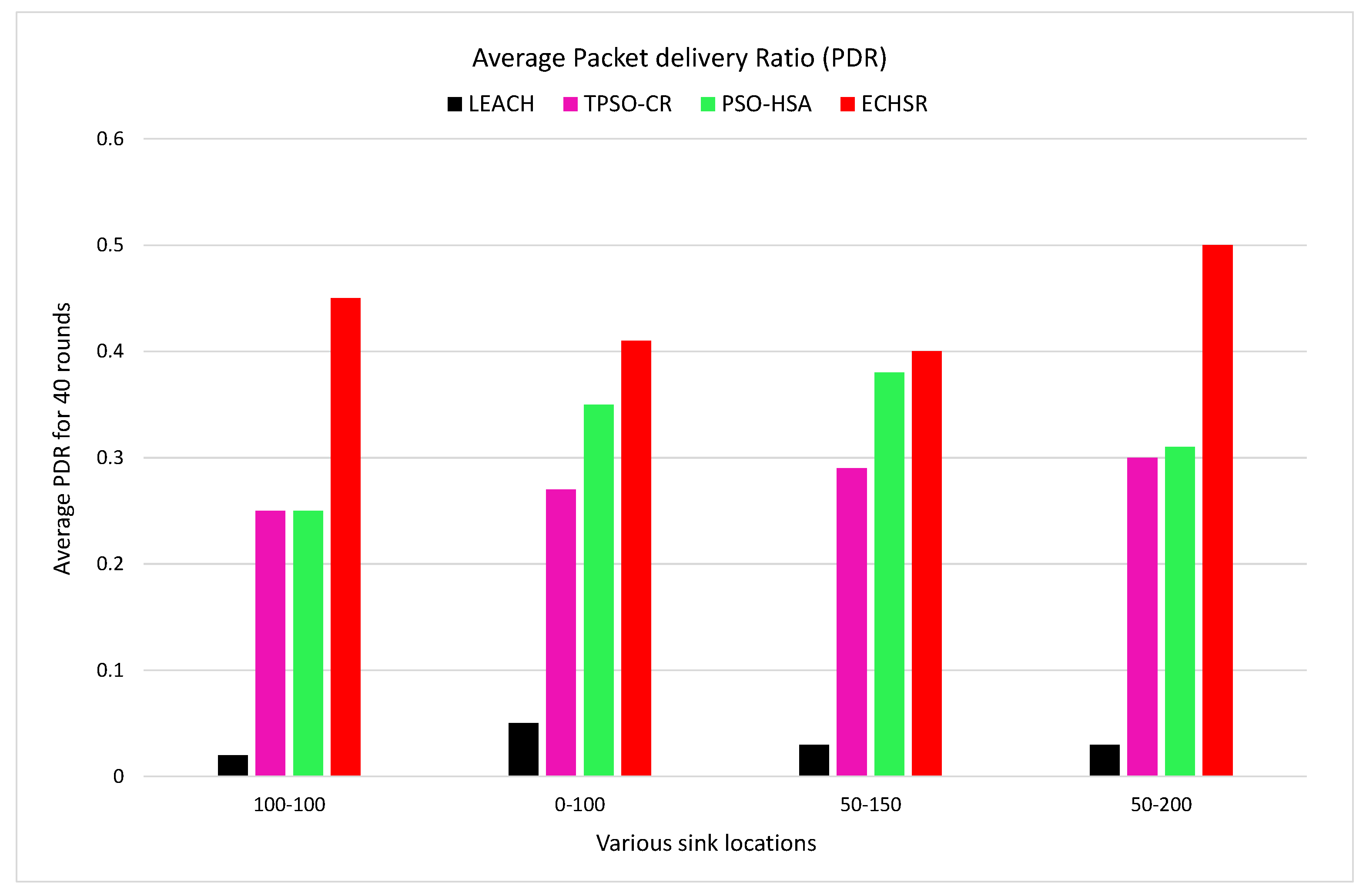 Sensors 20 02647 g013