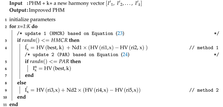 Sensors 20 02647 i001