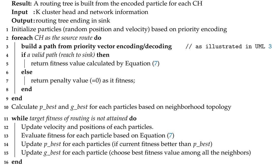 Sensors 20 02647 i004