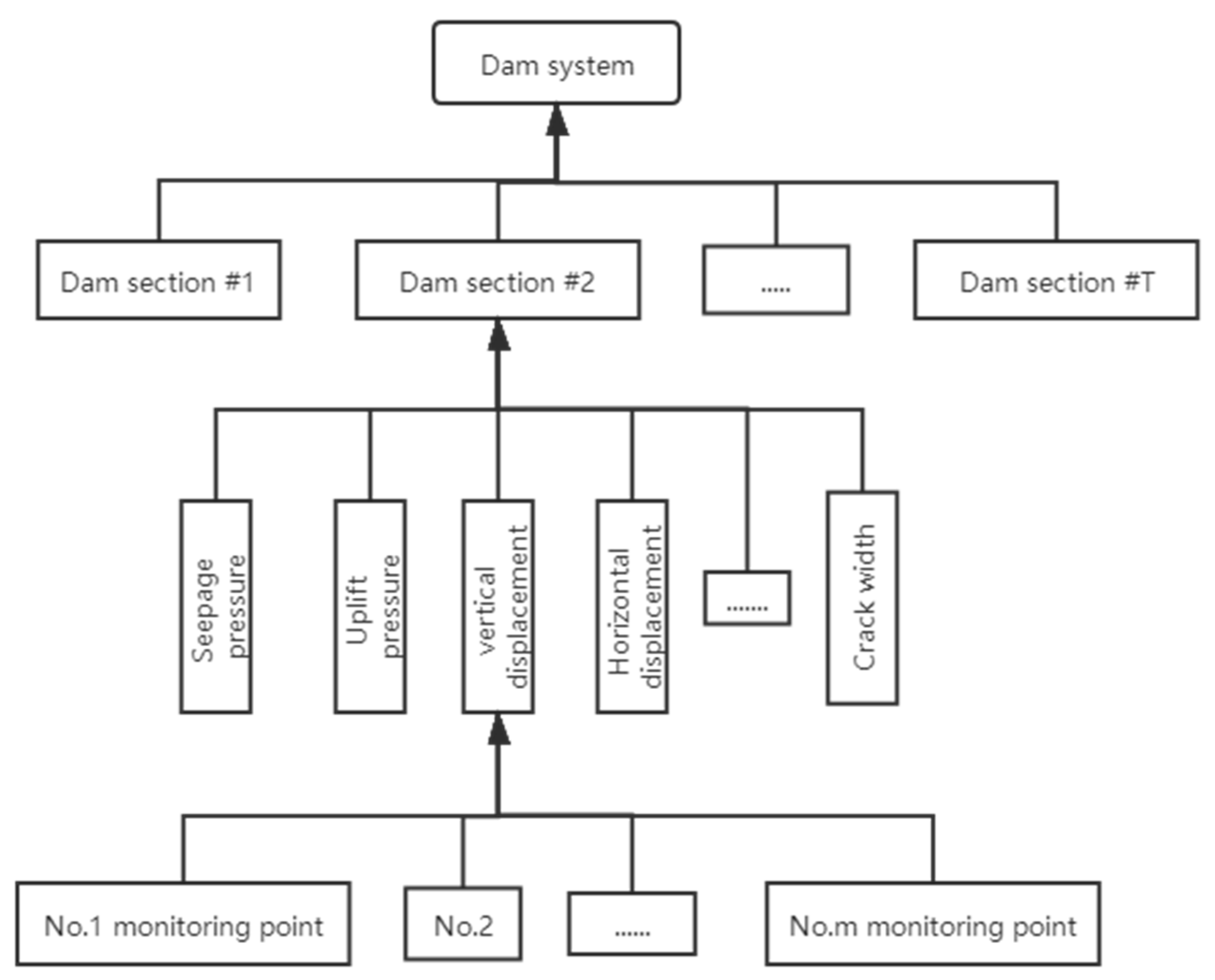 Sensors 20 02648 g001