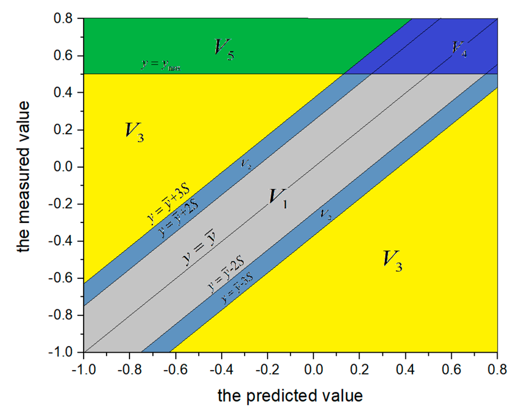 Sensors 20 02648 g002