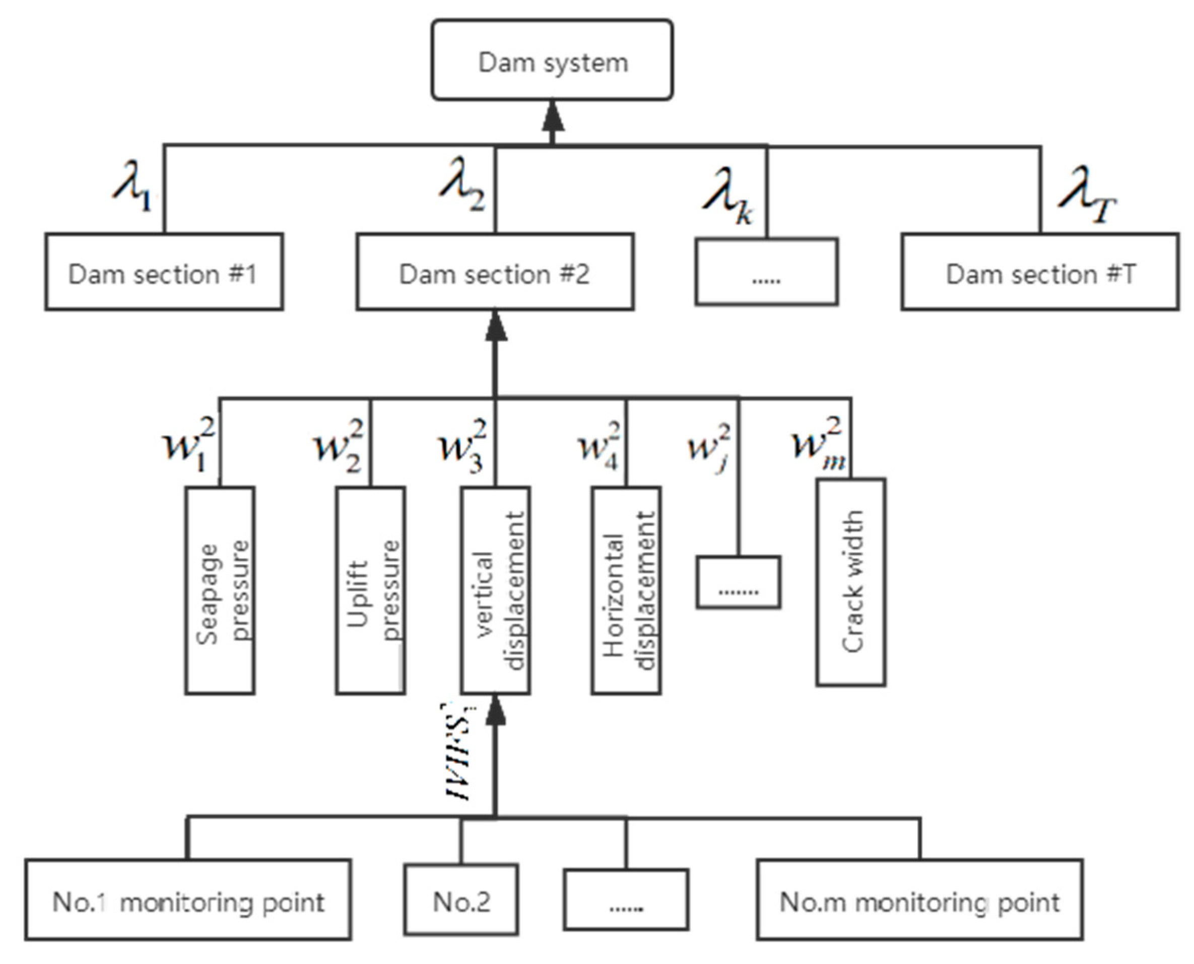 Sensors 20 02648 g003