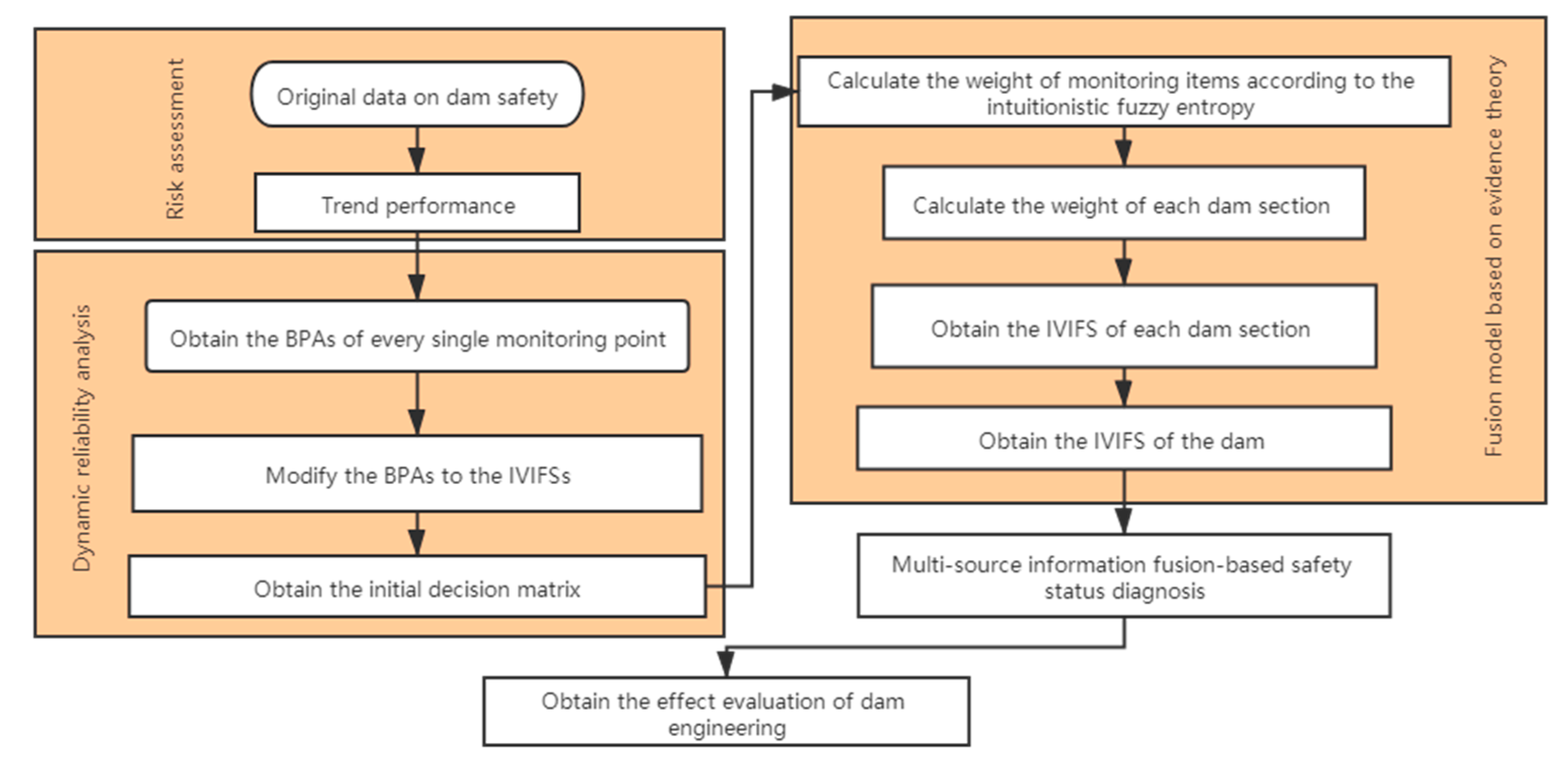 Sensors 20 02648 g004