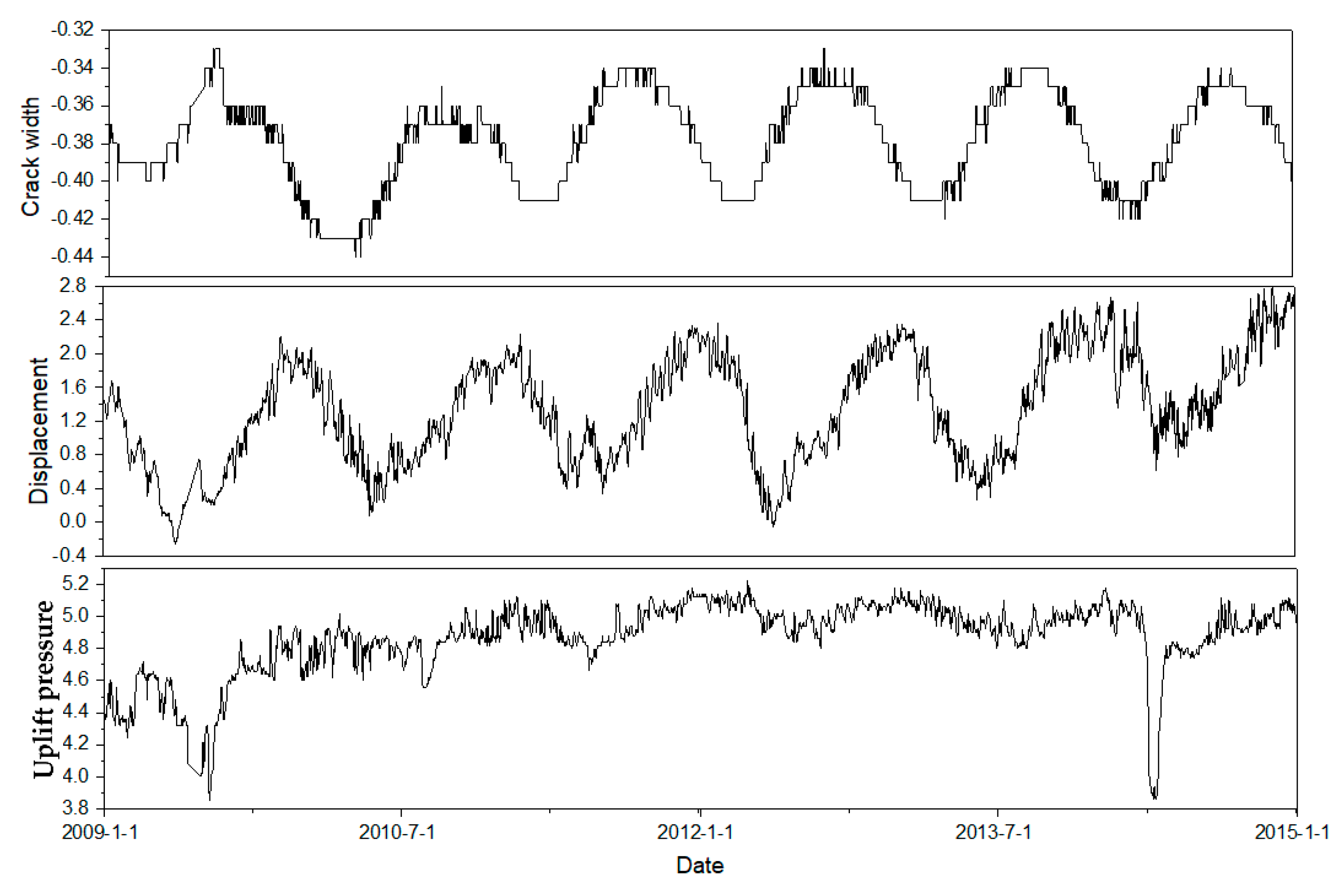 Sensors 20 02648 g008